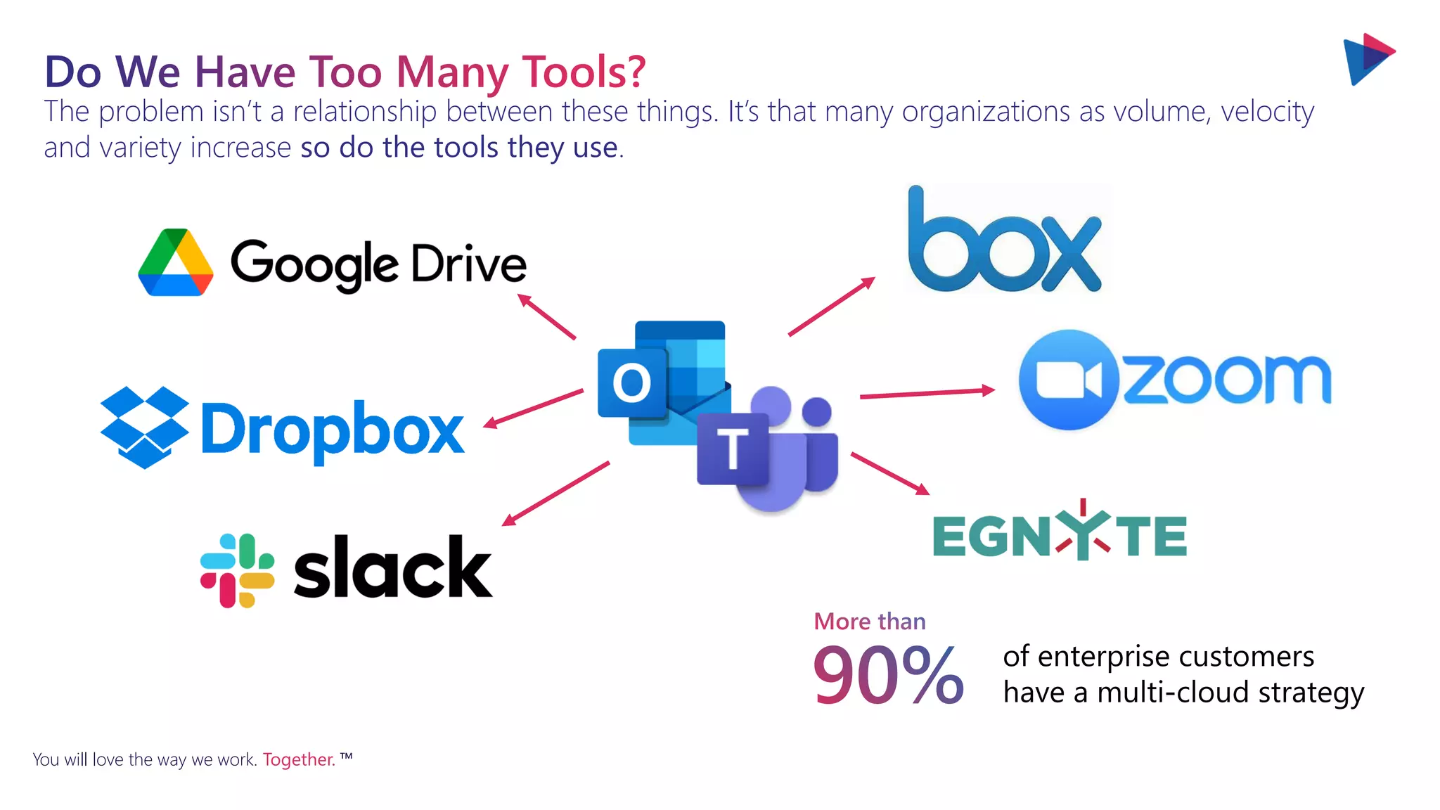 You will love the way we work. Together. ™
The problem isn’t a relationship between these things. It’s that many organizations as volume, velocity
and variety increase so do the tools they use.
 
