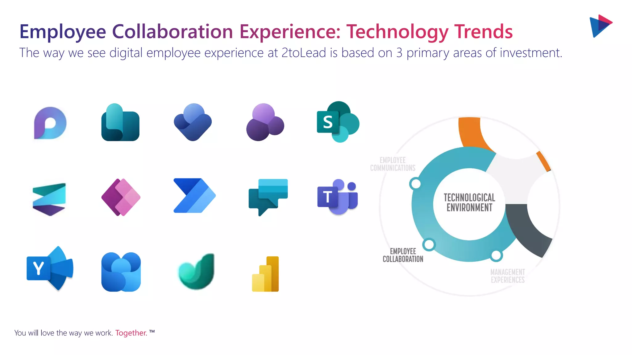 You will love the way we work. Together. ™
The way we see digital employee experience at 2toLead is based on 3 primary areas of investment.
 