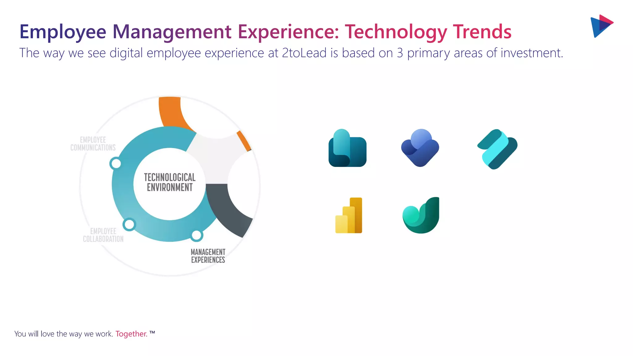 You will love the way we work. Together. ™
The way we see digital employee experience at 2toLead is based on 3 primary areas of investment.
 
