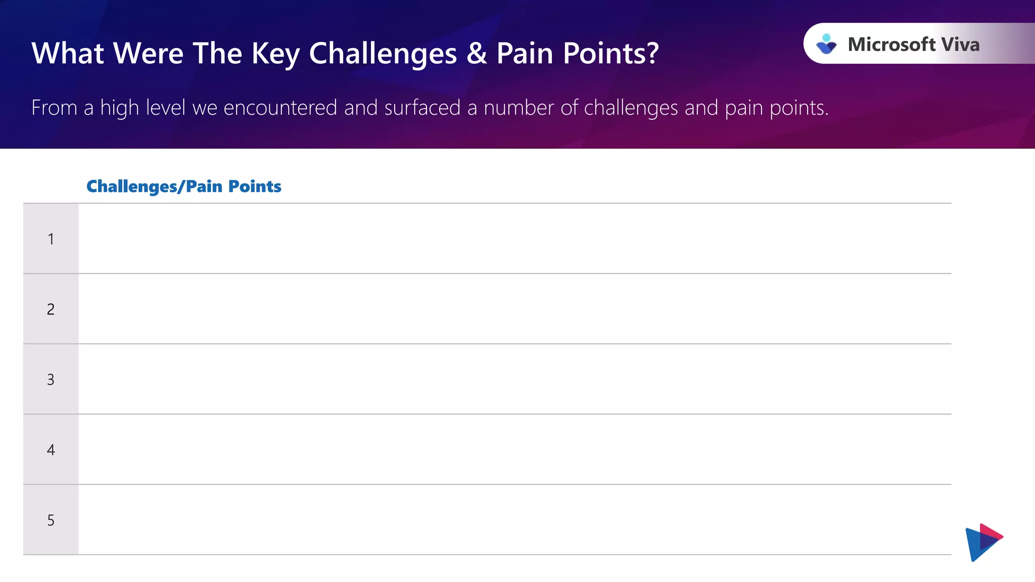 Microsoft Viva
What Were The Key Challenges & Pain Points?
From a high level we encountered and surfaced a number of challenges and pain points.
Challenges/Pain Points
1
2
3
4
5
 