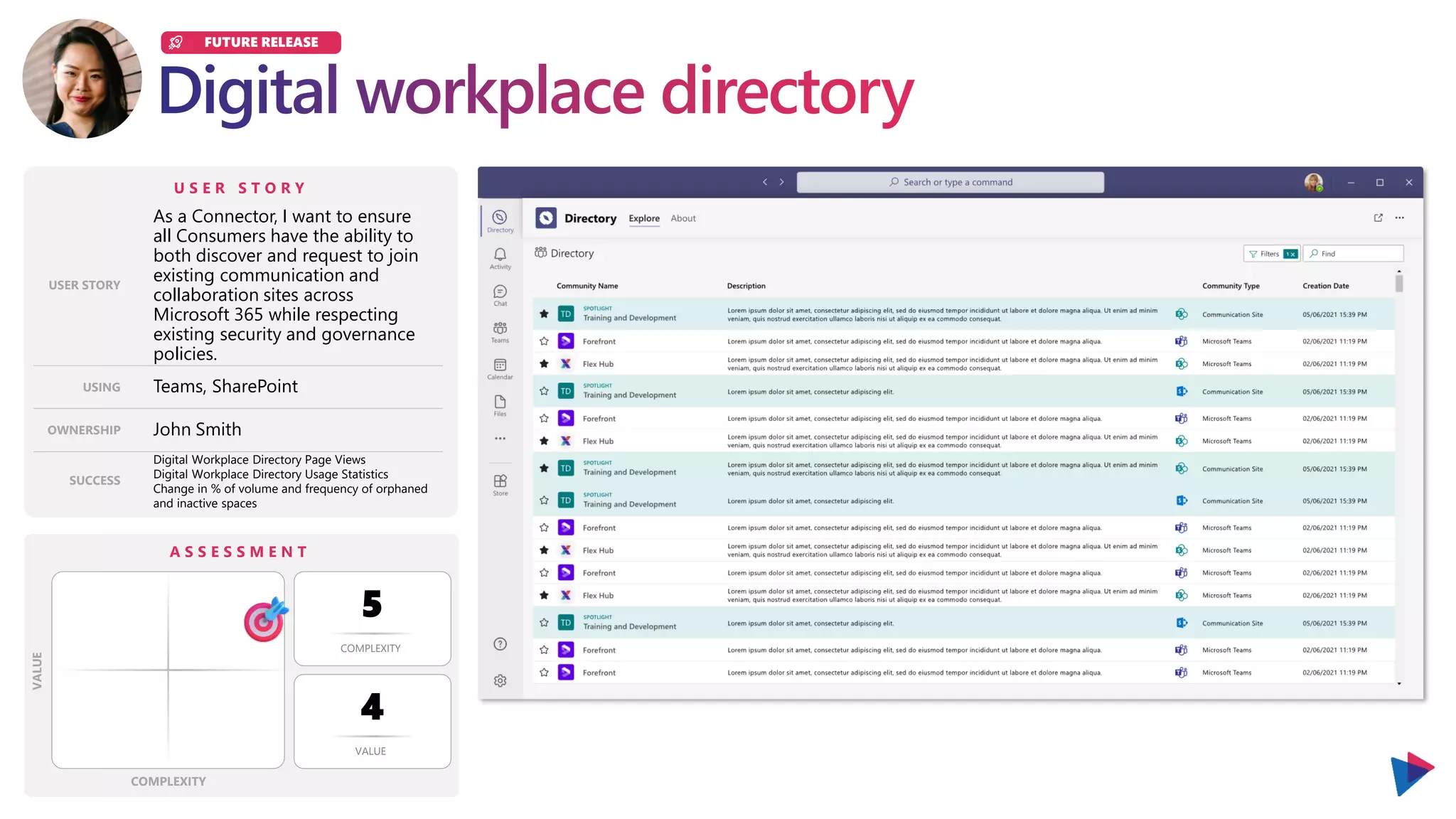 U S E R S T O R Y
USER STORY
USING
OWNERSHIP
SUCCESS
A S S E S S M E N T
COMPLEXITY
VALUE
COMPLEXITY
VALUE
As a Connector, I want to ensure
all Consumers have the ability to
both discover and request to join
existing communication and
collaboration sites across
Microsoft 365 while respecting
existing security and governance
policies.
Teams, SharePoint
5
4
John Smith
Digital Workplace Directory Page Views
Digital Workplace Directory Usage Statistics
Change in % of volume and frequency of orphaned
and inactive spaces
FUTURE RELEASE
 
