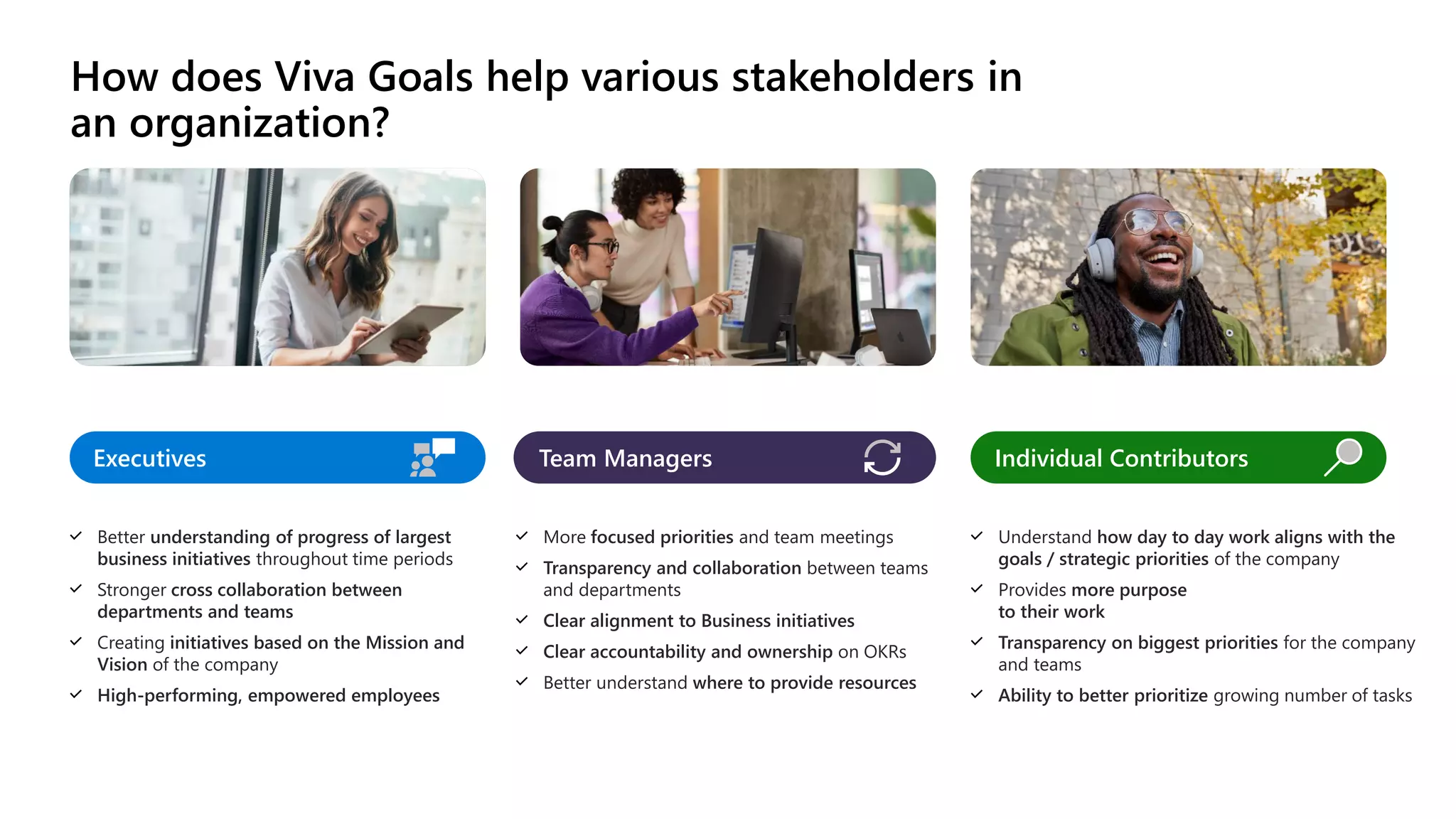 How does Viva Goals help various stakeholders in
an organization?
Executives
Better understanding of progress of largest
business initiatives throughout time periods
Stronger cross collaboration between
departments and teams
Creating initiatives based on the Mission and
Vision of the company
High-performing, empowered employees
Team Managers
More focused priorities and team meetings
Transparency and collaboration between teams
and departments
Clear alignment to Business initiatives
Clear accountability and ownership on OKRs
Better understand where to provide resources
Understand how day to day work aligns with the
goals / strategic priorities of the company
Provides more purpose
to their work
Transparency on biggest priorities for the company
and teams
Ability to better prioritize growing number of tasks
Individual Contributors
 