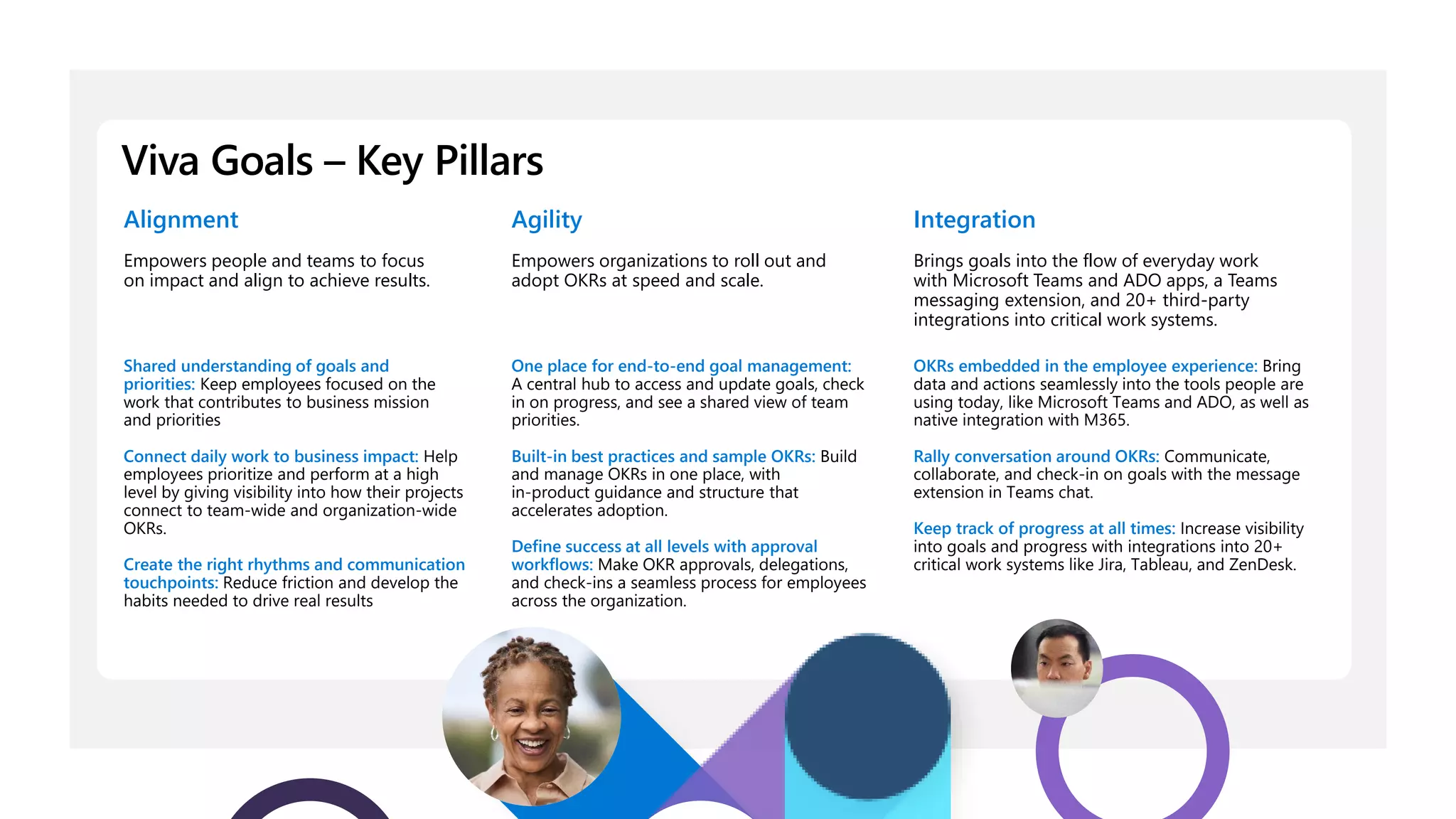Viva Goals – Key Pillars
Alignment
Empowers people and teams to focus
on impact and align to achieve results.
Agility
Empowers organizations to roll out and
adopt OKRs at speed and scale.
Integration
Brings goals into the flow of everyday work
with Microsoft Teams and ADO apps, a Teams
messaging extension, and 20+ third-party
integrations into critical work systems.
Shared understanding of goals and
priorities: Keep employees focused on the
work that contributes to business mission
and priorities
Connect daily work to business impact: Help
employees prioritize and perform at a high
level by giving visibility into how their projects
connect to team-wide and organization-wide
OKRs.
Create the right rhythms and communication
touchpoints: Reduce friction and develop the
habits needed to drive real results
One place for end-to-end goal management:
A central hub to access and update goals, check
in on progress, and see a shared view of team
priorities.
Built-in best practices and sample OKRs: Build
and manage OKRs in one place, with
in-product guidance and structure that
accelerates adoption.
Define success at all levels with approval
workflows: Make OKR approvals, delegations,
and check-ins a seamless process for employees
across the organization.
OKRs embedded in the employee experience: Bring
data and actions seamlessly into the tools people are
using today, like Microsoft Teams and ADO, as well as
native integration with M365.
Rally conversation around OKRs: Communicate,
collaborate, and check-in on goals with the message
extension in Teams chat.
Keep track of progress at all times: Increase visibility
into goals and progress with integrations into 20+
critical work systems like Jira, Tableau, and ZenDesk.
 