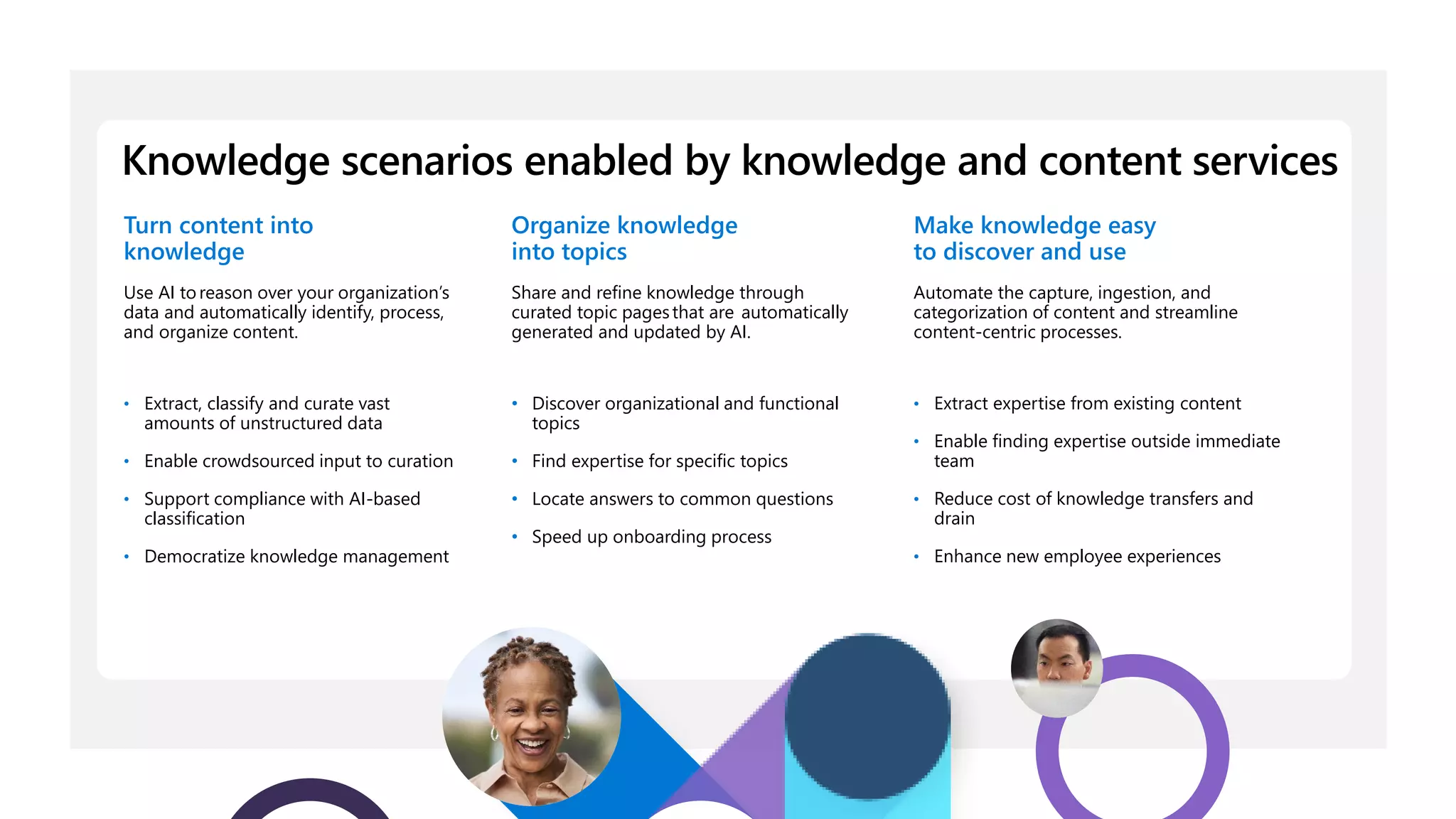 Knowledge scenarios enabled by knowledge and content services
Turn content into
knowledge
Use AI toreason over your organization’s
data and automatically identify, process,
and organize content.
Organize knowledge
into topics
Share and refine knowledge through
curated topic pagesthat are automatically
generated and updated by AI.
Make knowledge easy
to discover and use
Automate the capture, ingestion, and
categorization of content and streamline
content-centric processes.
• Extract, classify and curate vast
amounts of unstructured data
• Enable crowdsourced input to curation
• Support compliance with AI-based
classification
• Democratize knowledge management
• Discover organizational and functional
topics
• Find expertise for specific topics
• Locate answers to common questions
• Speed up onboarding process
• Extract expertise from existing content
• Enable finding expertise outside immediate
team
• Reduce cost of knowledge transfers and
drain
• Enhance new employee experiences
 