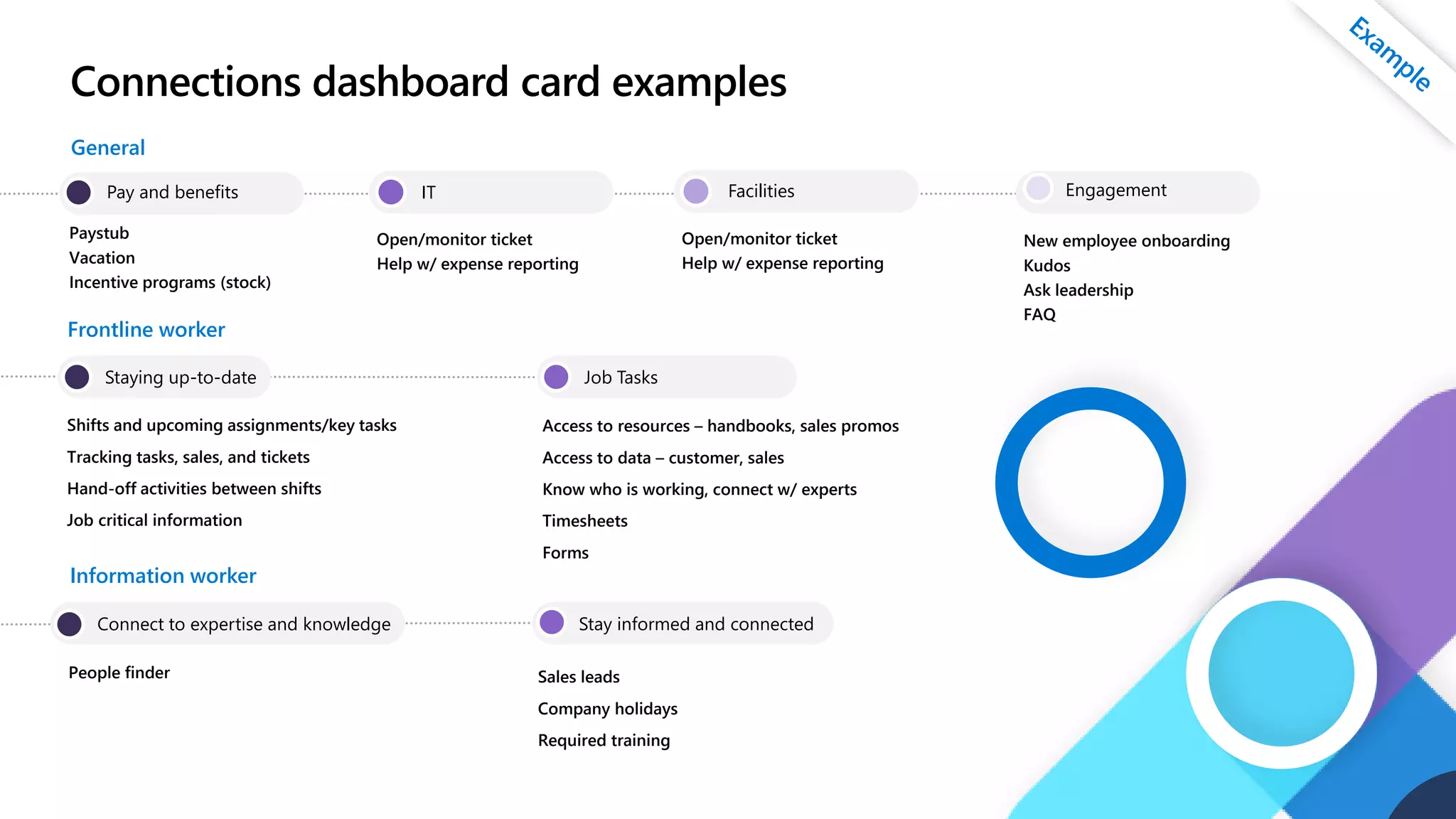 Connections dashboard card examples
General
Pay and benefits
Paystub
Vacation
Incentive programs (stock)
Frontline worker
Staying up-to-date
Shifts and upcoming assignments/key tasks​
Tracking tasks, sales, and tickets​
Hand-off activities between shifts​
Job critical information​
Information worker
IT
Open/monitor ticket
Help w/ expense reporting
Facilities
Open/monitor ticket
Help w/ expense reporting
Engagement
New employee onboarding
Kudos
Ask leadership
FAQ
Job Tasks
Access to resources – handbooks, sales promos
Access to data – customer, sales
Know who is working, connect w/ experts​
Timesheets
Forms ​
Connect to expertise and knowledge
People finder​
Stay informed and connected
Sales leads
Company holidays
Required training
 