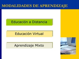 Educación a DistanciaEducación a Distancia
Educación VirtualEducación Virtual
Aprendizaje MixtoAprendizaje Mixto
MODALIDADES DE APRENDIZAJE
 