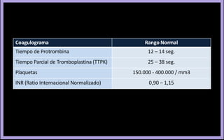 Coagulograma Rango Normal
Tiempo de Protrombina 12 – 14 seg.
Tiempo Parcial de Tromboplastina (TTPK) 25 – 38 seg.
Plaquetas 150.000 - 400.000 / mm3
INR (Ratio Internacional Normalizado) 0,90 – 1,15
 