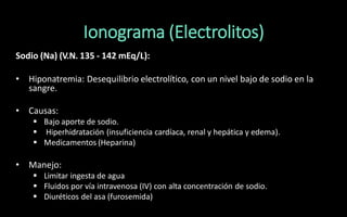 Ionograma (Electrolitos)
Sodio (Na) (V.N. 135 - 142 mEq/L):
• Hiponatremia: Desequilibrio electrolítico, con un nivel bajo de sodio en la
sangre.
• Causas:
 Bajo aporte de sodio.
 Hiperhidratación (insuficiencia cardíaca, renal y hepática y edema).
 Medicamentos (Heparina)
• Manejo:
 Limitar ingesta de agua
 Fluidos por vía intravenosa (IV) con alta concentración de sodio.
 Diuréticos del asa (furosemida)
 