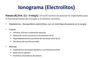 Ionograma (Electrolitos)
Potasio (K) (V.N. 3,5 - 5 mEq/L) : El nivel normal de potasio es importante para
el funcionamiento del corazón y el sistema nervioso.
• Hipokalemia: Desequilibrio electrolítico, con un nivel bajo de potasio en la sangre.
• Causas:
 Vómitos, diarrea o sudoración excesiva.
 Disfunción renal ( aumento en la excreción de K)
 Hiperaldosteronismo (aumento de excreción renal de K)
 Diuréticos del asa (furosemida)
• Manejo:
 Suplementos de potasio (píldoras o vía intravenosa (IV))
 Dieta alta en potasio
 Diuréticos ahorradores de potasio
 
