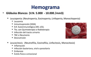 Hemograma
• Glóbulos Blancos (V.N. 5.000 - 10.000 /mm3)
 Leucopenia: (Neutropenia, Eosinopenia, Linfopenia, Monocitopenia)
 Leucemia
 Inmunisupresión (SIDA)
 Enf. Autoinmunológica (AR, LES).
 Tto. con Quimioterapia o Radioterapia
 Infección del tracto urinario
 TBC o Neumonía
 Desnutrición
 Leucocitosis: (Neutrofilia, Eosinofilia, Linfocitosis, Monocitosis)
 Inflamación
 Infección bacteriana, viral o parasitaria
 Embarazo
 Estrés físico o emocional
 