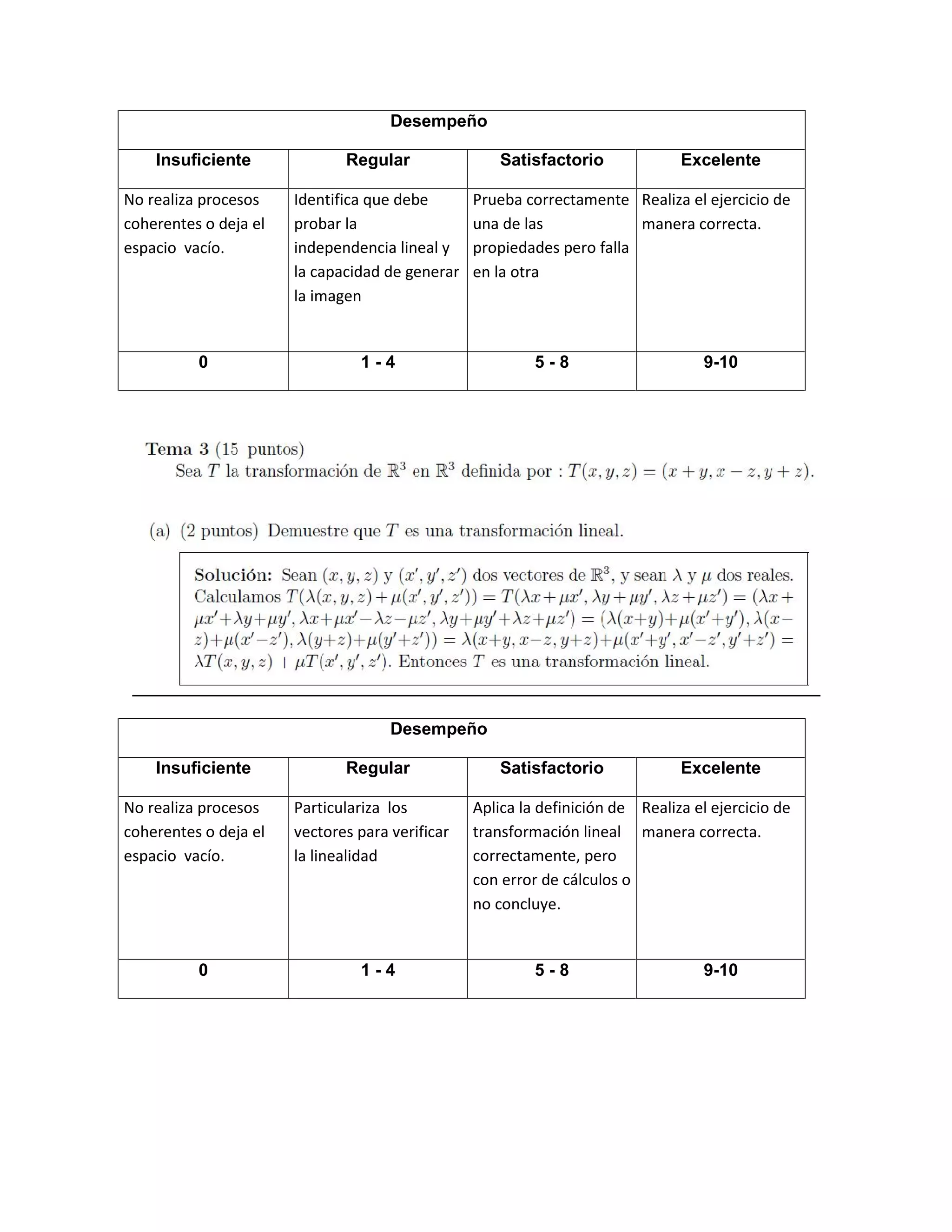 Desempeño
Insuficiente Regular Satisfactorio Excelente
No realiza procesos
coherentes o deja el
espacio vacío.
Identifica que debe
probar la
independencia lineal y
la capacidad de generar
la imagen
Prueba correctamente
una de las
propiedades pero falla
en la otra
Realiza el ejercicio de
manera correcta.
0 1 - 4 5 - 8 9-10
Desempeño
Insuficiente Regular Satisfactorio Excelente
No realiza procesos
coherentes o deja el
espacio vacío.
Particulariza los
vectores para verificar
la linealidad
Aplica la definición de
transformación lineal
correctamente, pero
con error de cálculos o
no concluye.
Realiza el ejercicio de
manera correcta.
0 1 - 4 5 - 8 9-10
 