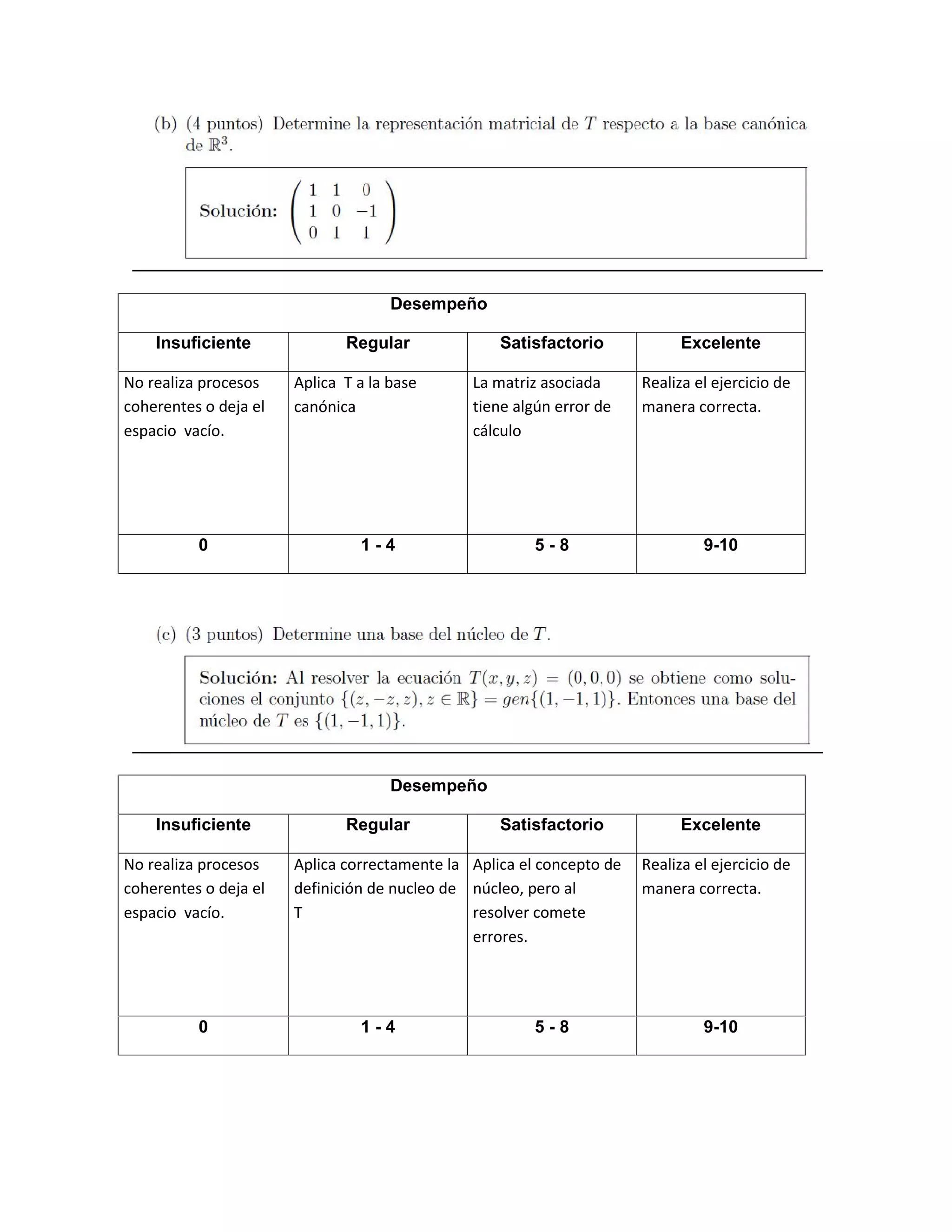 Desempeño
Insuficiente Regular Satisfactorio Excelente
No realiza procesos
coherentes o deja el
espacio vacío.
Aplica T a la base
canónica
La matriz asociada
tiene algún error de
cálculo
Realiza el ejercicio de
manera correcta.
0 1 - 4 5 - 8 9-10
Desempeño
Insuficiente Regular Satisfactorio Excelente
No realiza procesos
coherentes o deja el
espacio vacío.
Aplica correctamente la
definición de nucleo de
T
Aplica el concepto de
núcleo, pero al
resolver comete
errores.
Realiza el ejercicio de
manera correcta.
0 1 - 4 5 - 8 9-10
 