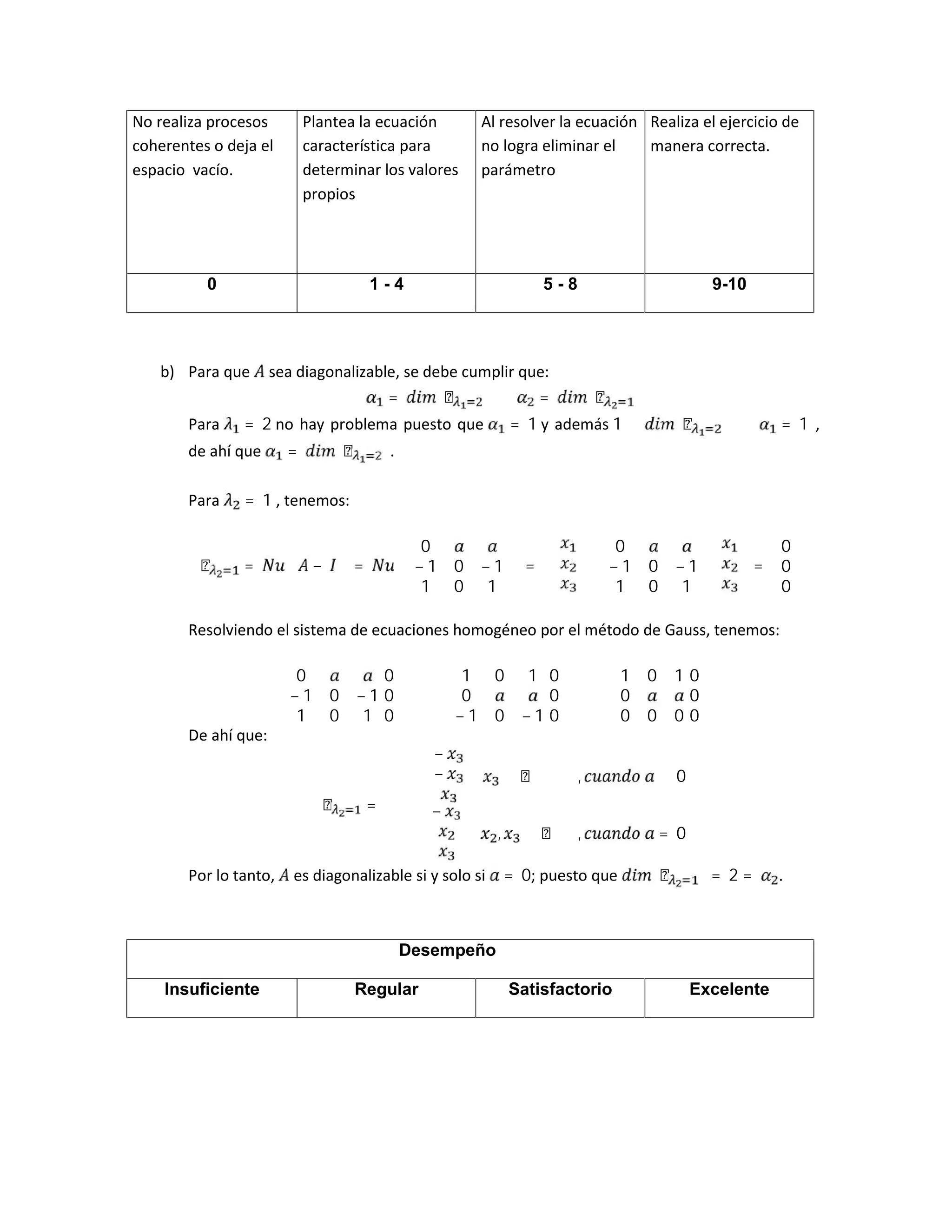 b) Para que sea diagonalizable, se debe cumplir que:
= ℇ ∧ = ℇ
Para = 2 no hay problema puesto que = 1 y además 1 ≤ ℇ ≤ = 1 ,
de ahí que = ℇ .
Para = 1 , tenemos:
ℇ = − =
0
− 1 0 − 1
1 0 1
=
0
− 1 0 − 1
1 0 1
=
0
0
0
Resolviendo el sistema de ecuaciones homogéneo por el método de Gauss, tenemos:
0
− 1 0 − 1
1 0 1
0
0
0
			∼		
1 0 1
0
− 1 0 − 1
0
0
0
			∼		
1 0 1
0
0 0 0
0
0
0
					
De ahí que:
ℇ =
−
− ∈ ℛ , 	 ≠ 0
					
−
, ∈ ℛ , 	 = 0
Por lo tanto, es diagonalizable si y solo si = 0; puesto que ℇ = 2 = .
No realiza procesos
coherentes o deja el
espacio vacío.
Plantea la ecuación
característica para
determinar los valores
propios
Al resolver la ecuación
no logra eliminar el
parámetro
Realiza el ejercicio de
manera correcta.
0 1 - 4 5 - 8 9-10
Desempeño
Insuficiente Regular Satisfactorio Excelente
 
