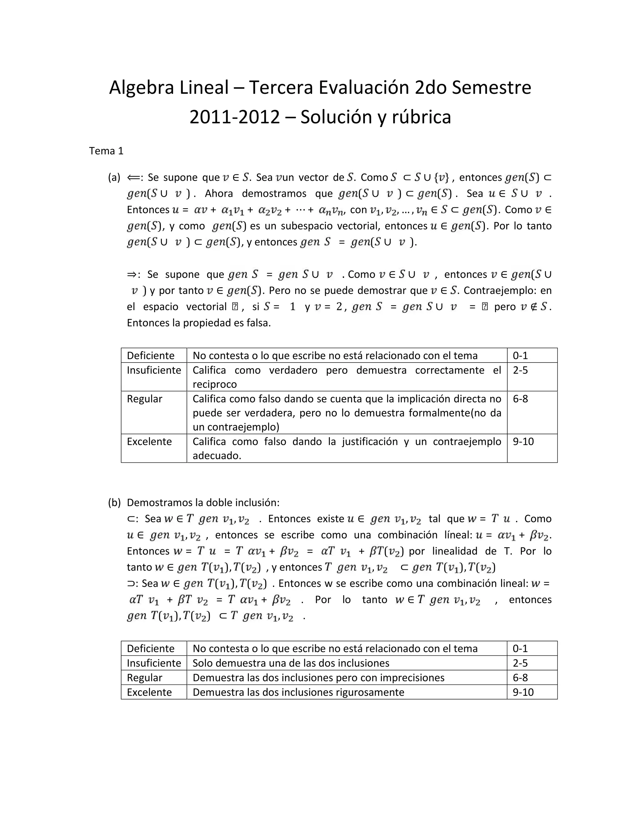 Algebra Lineal – Tercera Evaluación 2do Semestre
2011-2012 – Solución y rúbrica
Tema 1
(a) ⟸: Se supone que ∈ . Sea un vector de . Como 	 ⊂ ∪ { }	, entonces ( ) ⊂
( ∪ ) . Ahora demostramos que ( ∪ ) ⊂ ( ) . Sea ∈ 	 ∪ .
Entonces = + + + ⋯ + , con , , … , ∈ ⊂ ( ). Como ∈
( ), y como ( ) es un subespacio vectorial, entonces ∈ ( ). Por lo tanto
( ∪ ) ⊂ ( ), y entonces = ( ∪ ).
⇒: Se supone que = ∪ . Como ∈ ∪ , entonces ∈ ( ∪
) y por tanto ∈ ( ). Pero no se puede demostrar que ∈ . Contraejemplo: en
el espacio vectorial ℝ, si = 1 y = 2 , = ∪ = ℝpero ∉ .
Entonces la propiedad es falsa.
Deficiente No contesta o lo que escribe no está relacionado con el tema 0-1
Insuficiente Califica como verdadero pero demuestra correctamente el
reciproco
2-5
Regular Califica como falso dando se cuenta que la implicación directa no
puede ser verdadera, pero no lo demuestra formalmente(no da
un contraejemplo)
6-8
Excelente Califica como falso dando la justificación y un contraejemplo
adecuado.
9-10
(b) Demostramos la doble inclusión:
⊂: Sea ∈ , . Entonces existe	 ∈ 	 , tal que = . Como
∈ 	 , , entonces se escribe como una combinación líneal: = + .
Entonces = = + = 	 + ( ) por linealidad de T. Por lo
tanto ∈ ( ), ( ) , y entonces , ⊂ ( ), ( )
⊃: Sea ∈ ( ), ( ) . Entonces w se escribe como una combinación lineal: =
	 + = + . Por lo tanto ∈ , , entonces
( ), ( ) ⊂ , .
Deficiente No contesta o lo que escribe no está relacionado con el tema 0-1
Insuficiente Solo demuestra una de las dos inclusiones 2-5
Regular Demuestra las dos inclusiones pero con imprecisiones 6-8
Excelente Demuestra las dos inclusiones rigurosamente 9-10
 