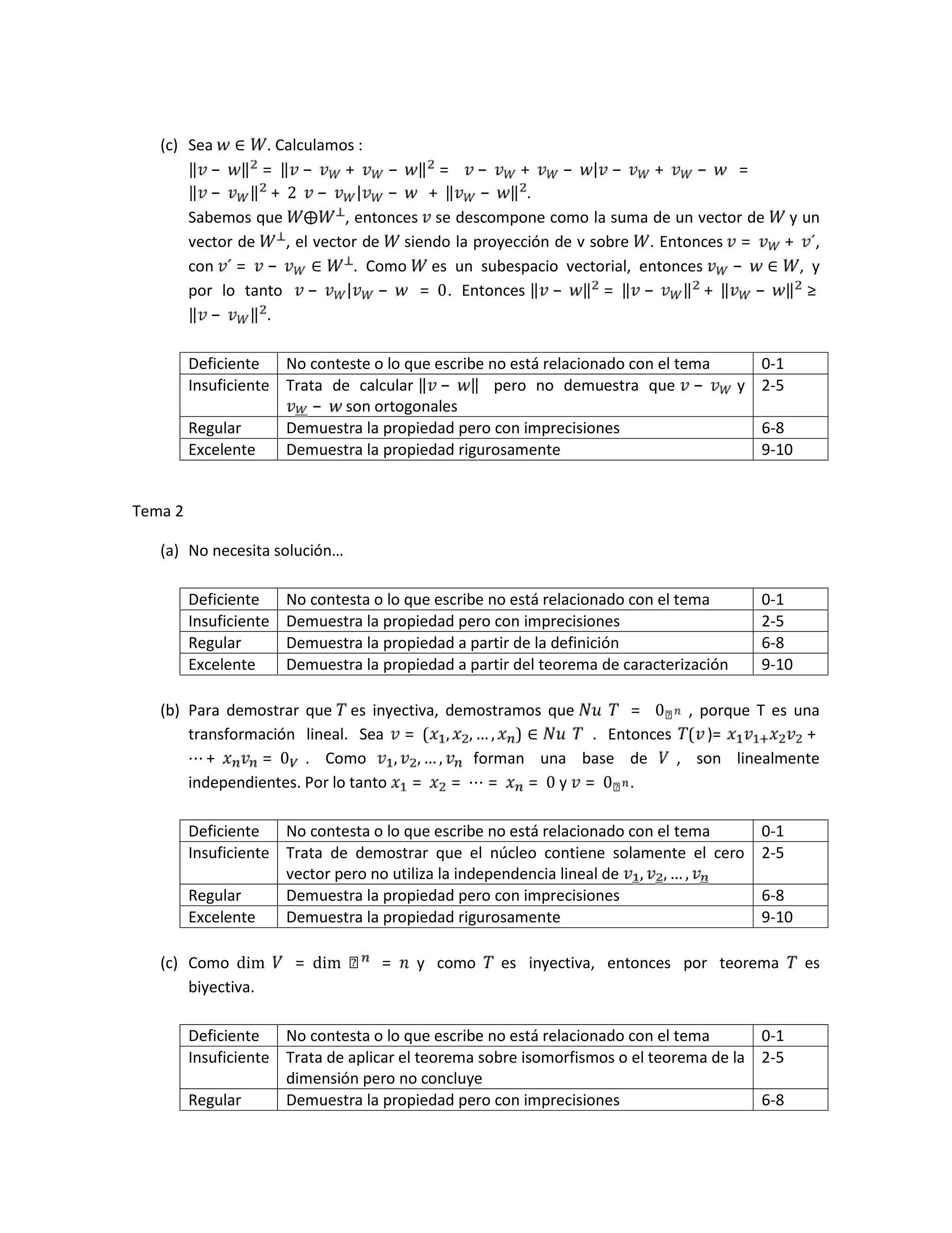 (c) Sea ∈ . Calculamos :
‖ − ‖ = ‖ − + − ‖ = − + − | − + − =
‖ − ‖ + 2 − | − + ‖ − ‖ .
Sabemos que ⨁ , entonces se descompone como la suma de un vector de y un
vector de , el vector de siendo la proyección de v sobre . Entonces = + ´,
con ´ = − ∈ . Como es un subespacio vectorial, entonces − ∈ , y
por lo tanto − | − = 0. Entonces ‖ − ‖ = ‖ − ‖ + ‖ − ‖ ≥
‖ − ‖ .
Deficiente No conteste o lo que escribe no está relacionado con el tema 0-1
Insuficiente Trata de calcular ‖ − ‖ pero no demuestra que − y
− son ortogonales
2-5
Regular Demuestra la propiedad pero con imprecisiones 6-8
Excelente Demuestra la propiedad rigurosamente 9-10
Tema 2
(a) No necesita solución…
Deficiente No contesta o lo que escribe no está relacionado con el tema 0-1
Insuficiente Demuestra la propiedad pero con imprecisiones 2-5
Regular Demuestra la propiedad a partir de la definición 6-8
Excelente Demuestra la propiedad a partir del teorema de caracterización 9-10
(b) Para demostrar que es inyectiva, demostramos que = 0ℝ , porque T es una
transformación lineal. Sea = ( , , … , ) ∈ . Entonces ( )=	 +
⋯ + = 0 . Como , , … , forman una base de , son linealmente
independientes. Por lo tanto = = ⋯ = = 0 y = 0ℝ .
Deficiente No contesta o lo que escribe no está relacionado con el tema 0-1
Insuficiente Trata de demostrar que el núcleo contiene solamente el cero
vector pero no utiliza la independencia lineal de , , … ,
2-5
Regular Demuestra la propiedad pero con imprecisiones 6-8
Excelente Demuestra la propiedad rigurosamente 9-10
(c) Como dim = dim ℝ = y como es inyectiva, entonces por teorema es
biyectiva.
Deficiente No contesta o lo que escribe no está relacionado con el tema 0-1
Insuficiente Trata de aplicar el teorema sobre isomorfismos o el teorema de la
dimensión pero no concluye
2-5
Regular Demuestra la propiedad pero con imprecisiones 6-8
 