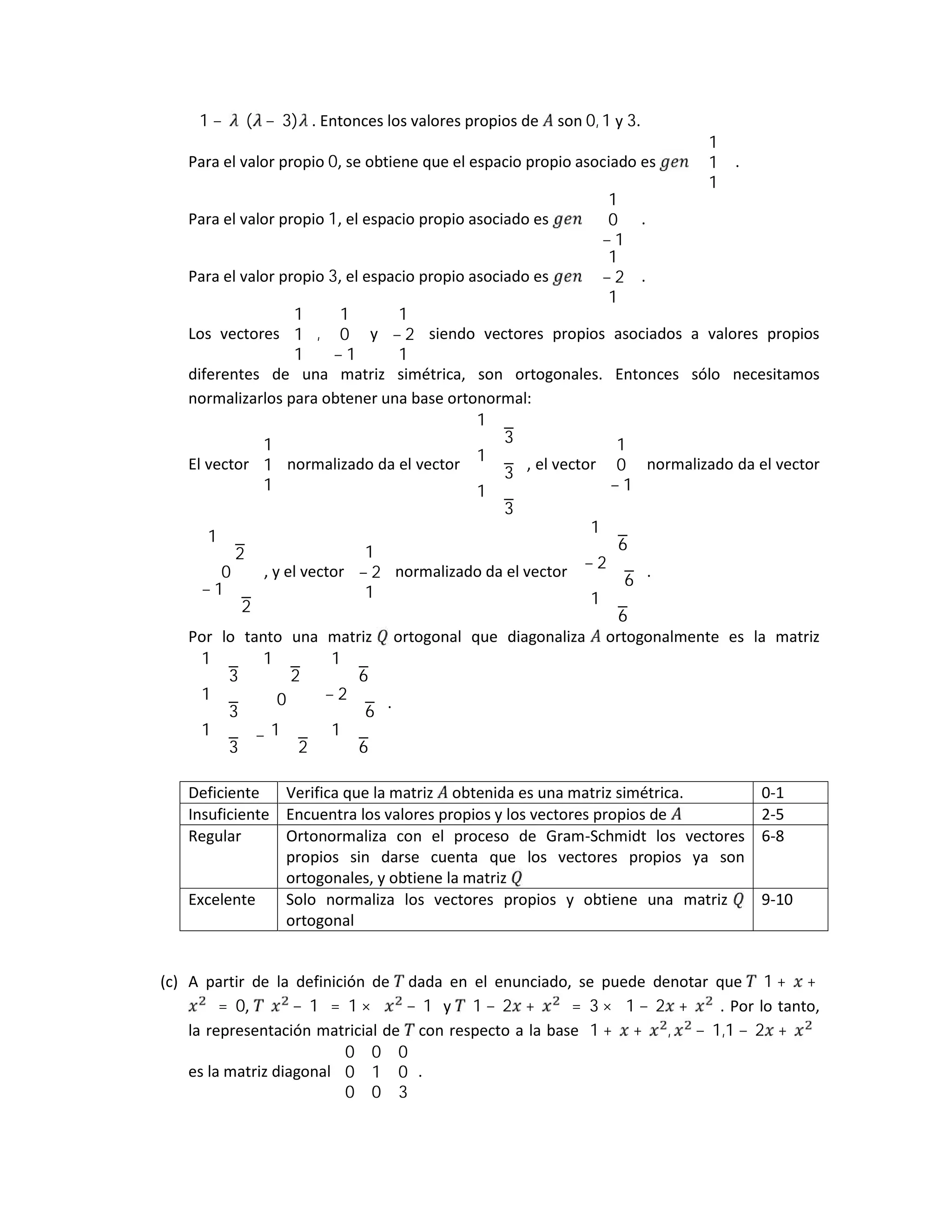 1 − ( − 3) . Entonces los valores propios de son 0, 1 y 3.
Para el valor propio 0, se obtiene que el espacio propio asociado es
1
1
1
.
Para el valor propio 1, el espacio propio asociado es
1
0
− 1
.
Para el valor propio 3, el espacio propio asociado es
1
− 2
1
.
Los vectores
1
1
1
,
1
0
− 1
y
1
− 2
1
siendo vectores propios asociados a valores propios
diferentes de una matriz simétrica, son ortogonales. Entonces sólo necesitamos
normalizarlos para obtener una base ortonormal:
El vector
1
1
1
normalizado da el vector
1
√3
1
√3
1
√3
, el vector
1
0
− 1
normalizado da el vector
1
√2
0
− 1
√2
, y el vector
1
− 2
1
normalizado da el vector
1
√6
− 2
√6
1
√6
.
Por lo tanto una matriz ortogonal que diagonaliza ortogonalmente es la matriz
1
√3
1
√2
1
√6
1
√3
0 − 2
√6
1
√3
− 1
√2
1
√6
.
Deficiente Verifica que la matriz obtenida es una matriz simétrica. 0-1
Insuficiente Encuentra los valores propios y los vectores propios de 2-5
Regular Ortonormaliza con el proceso de Gram-Schmidt los vectores
propios sin darse cuenta que los vectores propios ya son
ortogonales, y obtiene la matriz
6-8
Excelente Solo normaliza los vectores propios y obtiene una matriz
ortogonal
9-10
(c) A partir de la definición de dada en el enunciado, se puede denotar que 1 + +
= 0, − 1 = 1 × − 1 y 1 − 2 + = 3 × 1 − 2 + . Por lo tanto,
la representación matricial de con respecto a la base 1 + + , − 1,1 − 2 +
es la matriz diagonal
0 0 0
0 1 0
0 0 3
.
 