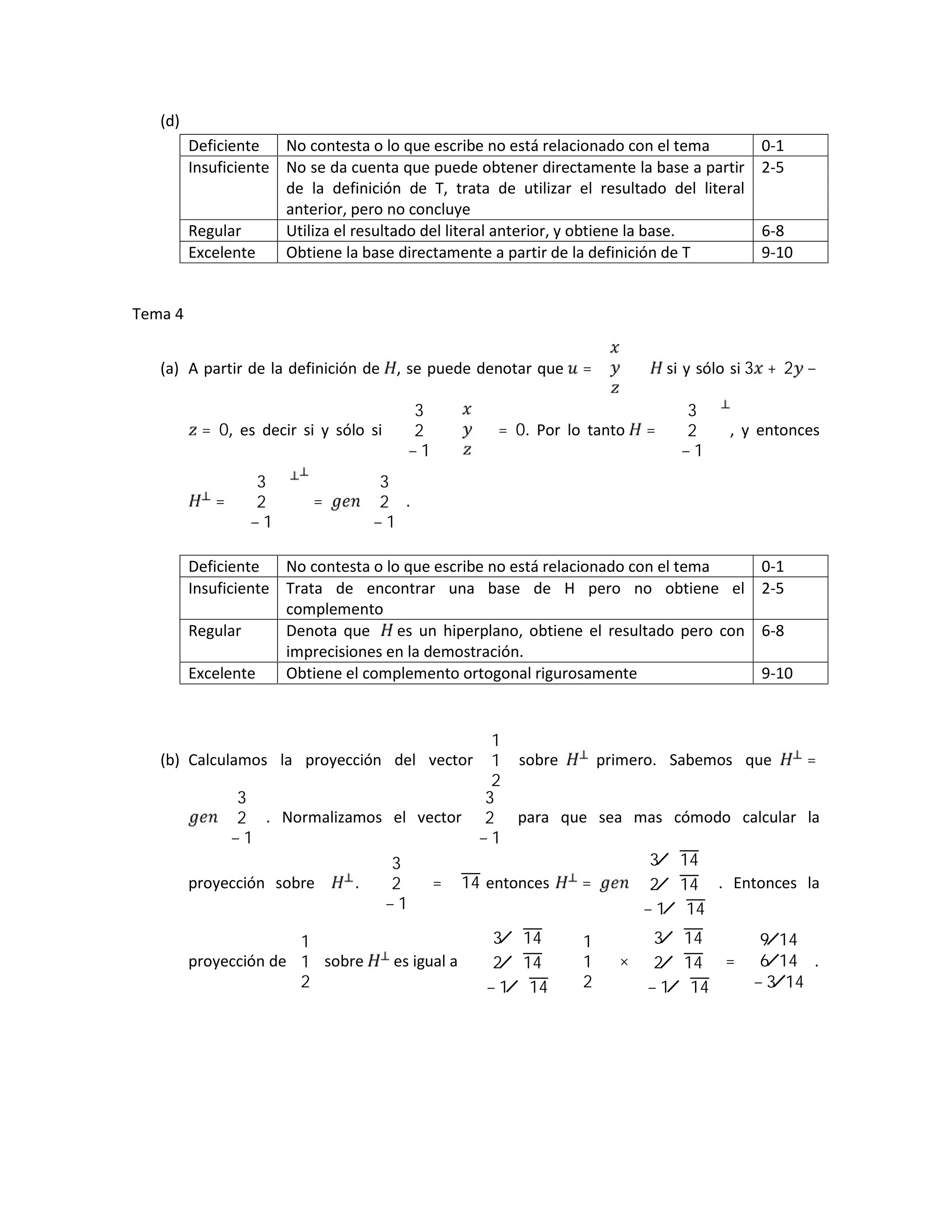 (d)
Deficiente No contesta o lo que escribe no está relacionado con el tema 0-1
Insuficiente No se da cuenta que puede obtener directamente la base a partir
de la definición de T, trata de utilizar el resultado del literal
anterior, pero no concluye
2-5
Regular Utiliza el resultado del literal anterior, y obtiene la base. 6-8
Excelente Obtiene la base directamente a partir de la definición de T 9-10
Tema 4
(a) A partir de la definición de , se puede denotar que = ∈ si y sólo si 3 + 2 −
= 0, es decir si y sólo si
3
2
− 1
= 0. Por lo tanto =
3
2
− 1
, y entonces
=
3
2
− 1
=
3
2
− 1
.
Deficiente No contesta o lo que escribe no está relacionado con el tema 0-1
Insuficiente Trata de encontrar una base de H pero no obtiene el
complemento
2-5
Regular Denota que es un hiperplano, obtiene el resultado pero con
imprecisiones en la demostración.
6-8
Excelente Obtiene el complemento ortogonal rigurosamente 9-10
(b) Calculamos la proyección del vector
1
1
2
sobre primero. Sabemos que =
3
2
− 1
. Normalizamos el vector 	
3
2
− 1
para que sea mas cómodo calcular la
proyección sobre .
3
2
− 1
= √14 entonces =
3 √14⁄
2 √14⁄
− 1 √14⁄
. Entonces la
proyección de
1
1
2
sobre es igual a
3 √14⁄
2 √14⁄
− 1 √14⁄
	
1
1
2
×
3 √14⁄
2 √14⁄
− 1 √14⁄
=
9 14⁄
6 14⁄
− 3 14⁄
.
 
