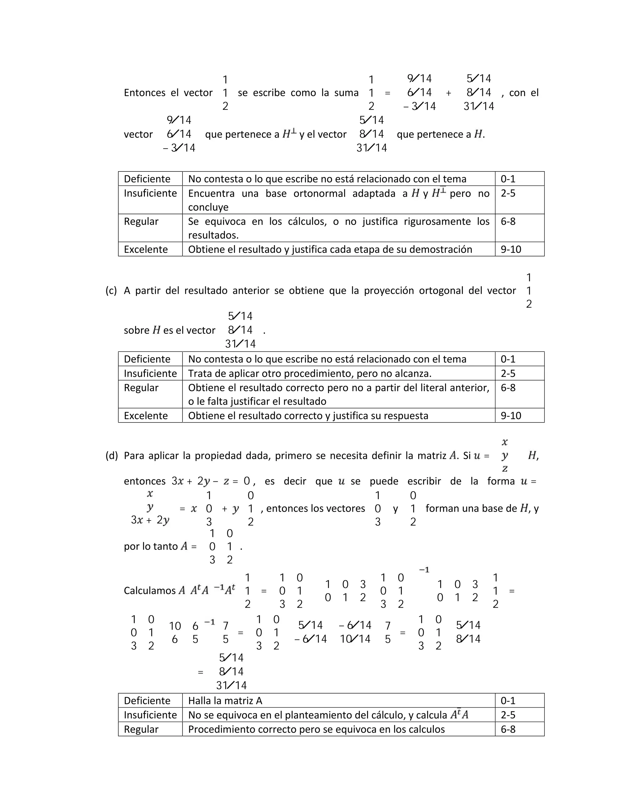 Entonces el vector
1
1
2
se escribe como la suma
1
1
2
=
9 14⁄
6 14⁄
− 3 14⁄
+
5 14⁄
8 14⁄
31 14⁄
, con el
vector
9 14⁄
6 14⁄
− 3 14⁄
que pertenece a y el vector
5 14⁄
8 14⁄
31 14⁄
que pertenece a .
Deficiente No contesta o lo que escribe no está relacionado con el tema 0-1
Insuficiente Encuentra una base ortonormal adaptada a y pero no
concluye
2-5
Regular Se equivoca en los cálculos, o no justifica rigurosamente los
resultados.
6-8
Excelente Obtiene el resultado y justifica cada etapa de su demostración 9-10
(c) A partir del resultado anterior se obtiene que la proyección ortogonal del vector
1
1
2
sobre es el vector
5 14⁄
8 14⁄
31 14⁄
.
Deficiente No contesta o lo que escribe no está relacionado con el tema 0-1
Insuficiente Trata de aplicar otro procedimiento, pero no alcanza. 2-5
Regular Obtiene el resultado correcto pero no a partir del literal anterior,
o le falta justificar el resultado
6-8
Excelente Obtiene el resultado correcto y justifica su respuesta 9-10
(d) Para aplicar la propiedad dada, primero se necesita definir la matriz . Si = ∈ ,
entonces 3 + 2 − = 0 , es decir que se puede escribir de la forma =
3 + 2
=
1
0
3
+
0
1
2
, entonces los vectores
1
0
3
y
0
1
2
forman una base de , y
por lo tanto =
1 0
0 1
3 2
.
Calculamos
1
1
2
=
1 0
0 1
3 2
1 0 3
0 1 2
1 0
0 1
3 2
1 0 3
0 1 2
1
1
2
=
1 0
0 1
3 2
10 6
6 5
7
5
=
1 0
0 1
3 2
5 14⁄ − 6 14⁄
− 6 14⁄ 10 14⁄
7
5
=
1 0
0 1
3 2
5 14⁄
8 14⁄
=
5 14⁄
8 14⁄
31 14⁄
Deficiente Halla la matriz A 0-1
Insuficiente No se equivoca en el planteamiento del cálculo, y calcula 2-5
Regular Procedimiento correcto pero se equivoca en los calculos 6-8
 