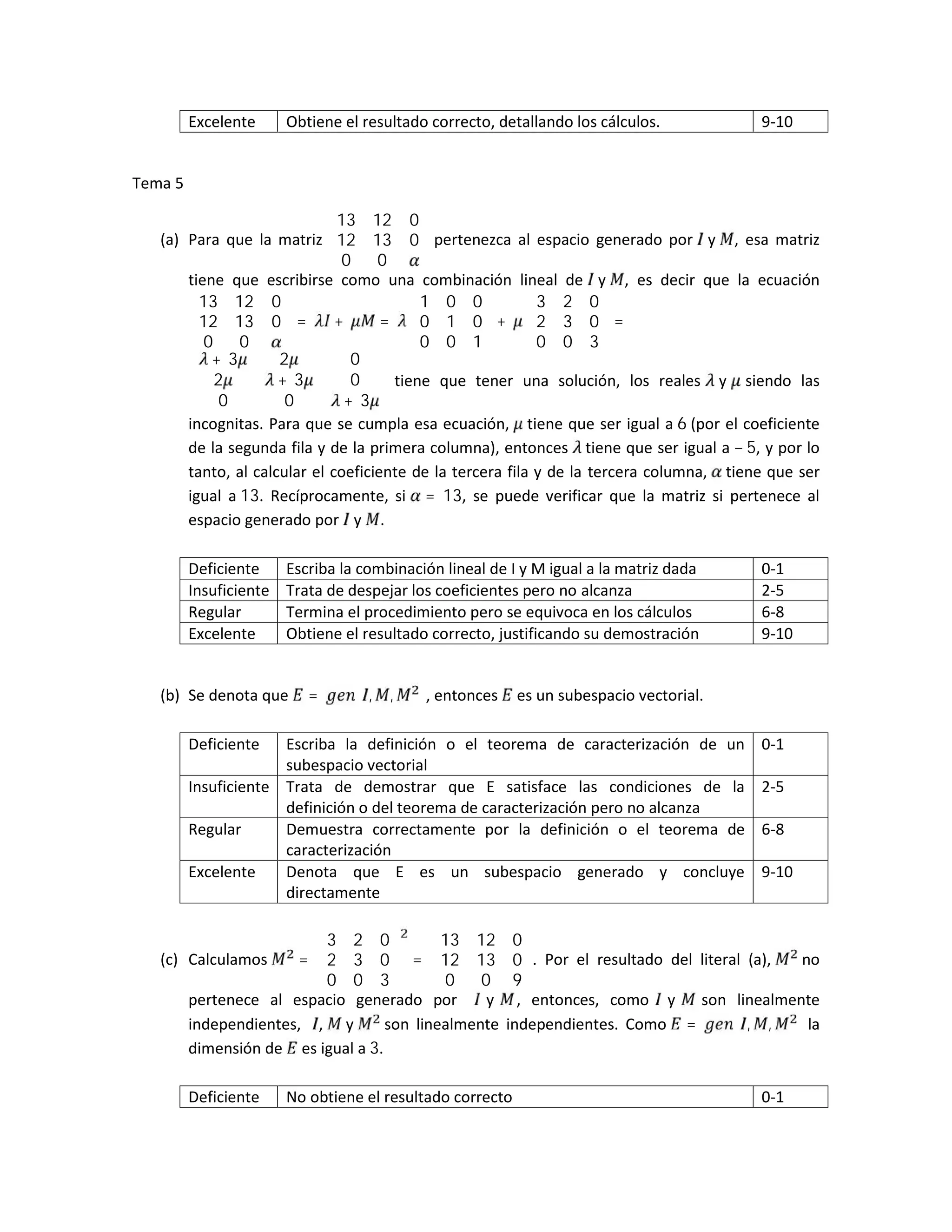 Excelente Obtiene el resultado correcto, detallando los cálculos. 9-10
Tema 5
(a) Para que la matriz
13 12 0
12 13 0
0 0
pertenezca al espacio generado por y , esa matriz
tiene que escribirse como una combinación lineal de y , es decir que la ecuación
13 12 0
12 13 0
0 0
= + =
1 0 0
0 1 0
0 0 1
+
3 2 0
2 3 0
0 0 3
=
+ 3 2 0
2 + 3 0
0 0 + 3
tiene que tener una solución, los reales y siendo las
incognitas. Para que se cumpla esa ecuación, tiene que ser igual a 6 (por el coeficiente
de la segunda fila y de la primera columna), entonces tiene que ser igual a − 5, y por lo
tanto, al calcular el coeficiente de la tercera fila y de la tercera columna, tiene que ser
igual a 13. Recíprocamente, si = 13, se puede verificar que la matriz si pertenece al
espacio generado por y .
Deficiente Escriba la combinación lineal de I y M igual a la matriz dada 0-1
Insuficiente Trata de despejar los coeficientes pero no alcanza 2-5
Regular Termina el procedimiento pero se equivoca en los cálculos 6-8
Excelente Obtiene el resultado correcto, justificando su demostración 9-10
(b) Se denota que = , , , entonces es un subespacio vectorial.
Deficiente Escriba la definición o el teorema de caracterización de un
subespacio vectorial
0-1
Insuficiente Trata de demostrar que E satisface las condiciones de la
definición o del teorema de caracterización pero no alcanza
2-5
Regular Demuestra correctamente por la definición o el teorema de
caracterización
6-8
Excelente Denota que E es un subespacio generado y concluye
directamente
9-10
(c) Calculamos =
3 2 0
2 3 0
0 0 3
=
13 12 0
12 13 0
0 0 9
. Por el resultado del literal (a), no
pertenece al espacio generado por y , entonces, como y 	son linealmente
independientes, , y son linealmente independientes. Como = , , la
dimensión de es igual a 3.
Deficiente No obtiene el resultado correcto 0-1
 