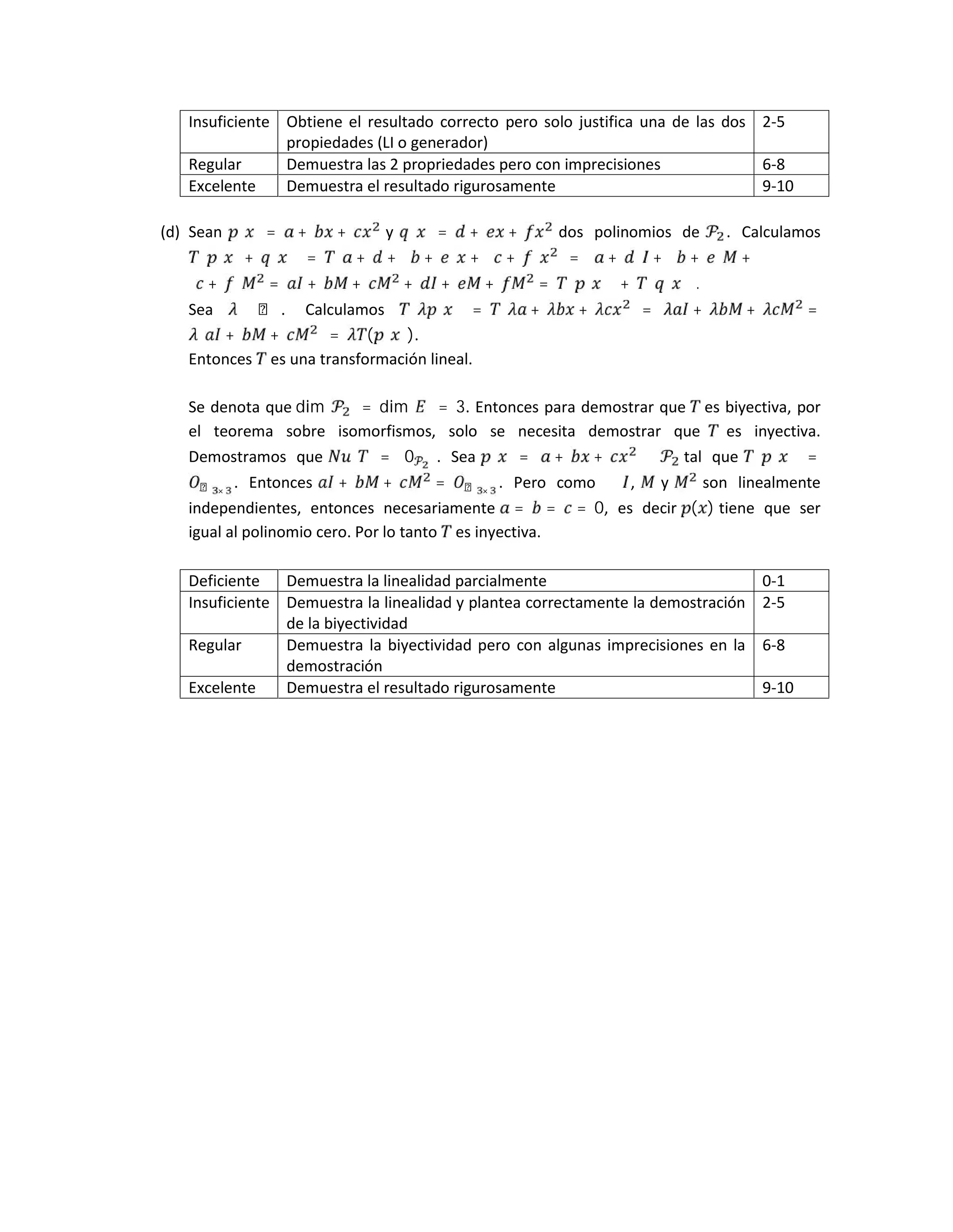 Insuficiente Obtiene el resultado correcto pero solo justifica una de las dos
propiedades (LI o generador)
2-5
Regular Demuestra las 2 propriedades pero con imprecisiones 6-8
Excelente Demuestra el resultado rigurosamente 9-10
(d) Sean = + + y = + + dos polinomios de . Calculamos
+ = + + + + + = + + + +
+ = + + + + + = + .
Sea ∈ ℝ . Calculamos = + + = 	 + + =
+ + = ( ).
Entonces es una transformación lineal.
Se denota que dim = dim = 3. Entonces para demostrar que es biyectiva, por
el teorema sobre isomorfismos, solo se necesita demostrar que es inyectiva.
Demostramos que = 0 . Sea = 	 + + 	∈ tal que =
ℳ ×
. Entonces + + = ℳ ×
. Pero como , y son linealmente
independientes, entonces necesariamente = = = 0, es decir ( ) tiene que ser
igual al polinomio cero. Por lo tanto es inyectiva.
Deficiente Demuestra la linealidad parcialmente 0-1
Insuficiente Demuestra la linealidad y plantea correctamente la demostración
de la biyectividad
2-5
Regular Demuestra la biyectividad pero con algunas imprecisiones en la
demostración
6-8
Excelente Demuestra el resultado rigurosamente 9-10
 