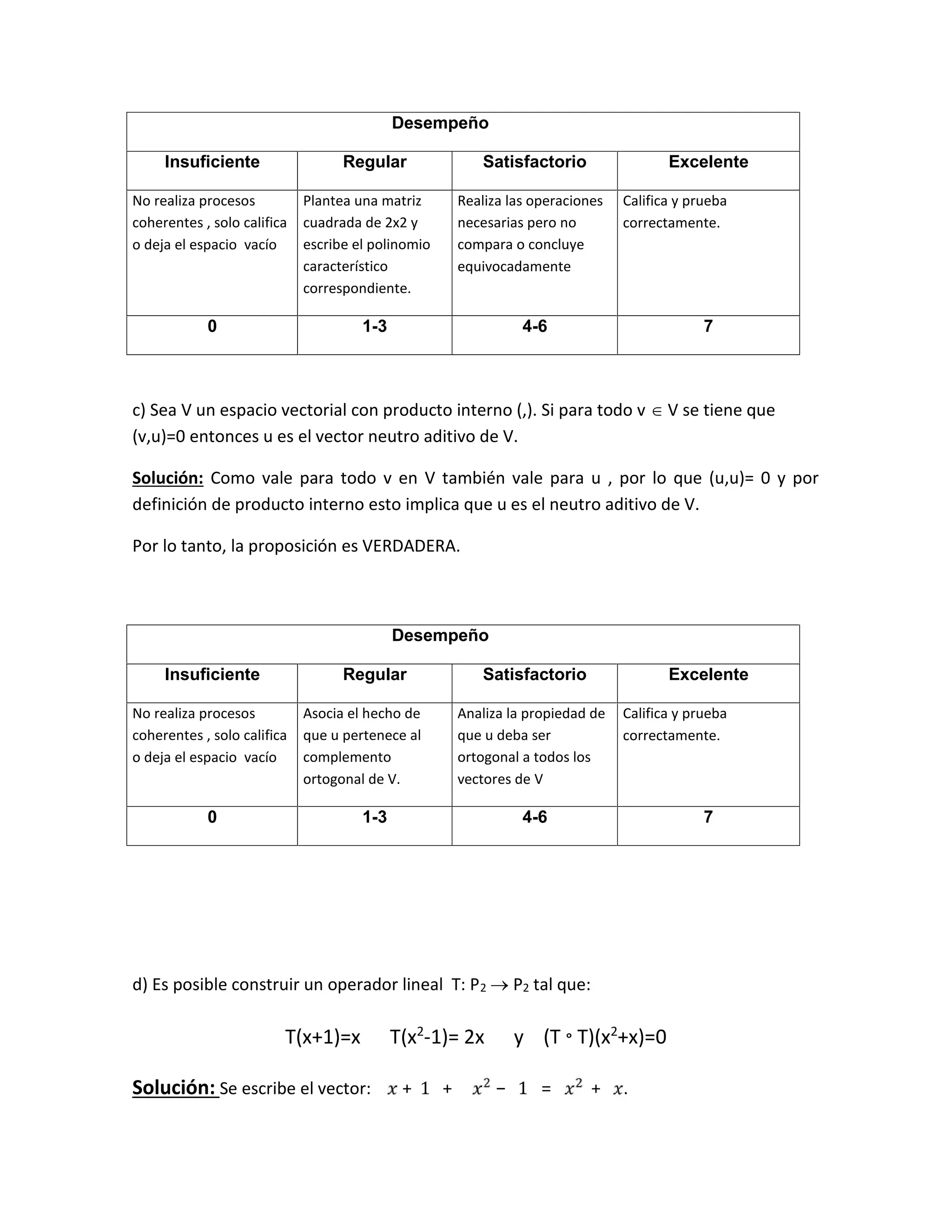 c) Sea V un espacio vectorial con producto interno (,). Si para todo v  V se tiene que
(v,u)=0 entonces u es el vector neutro aditivo de V.
Solución: Como vale para todo v en V también vale para u , por lo que (u,u)= 0 y por
definición de producto interno esto implica que u es el neutro aditivo de V.
Por lo tanto, la proposición es VERDADERA.
d) Es posible construir un operador lineal T: P2  P2 tal que:
T(x+1)=x T(x2
-1)= 2x y (T ° T)(x2
+x)=0
Solución: Se escribe el vector: 	 + 1 + 	 − 	1 = 	 	
+ 	 .
Desempeño
Insuficiente Regular Satisfactorio Excelente
No realiza procesos
coherentes , solo califica
o deja el espacio vacío
Plantea una matriz
cuadrada de 2x2 y
escribe el polinomio
característico
correspondiente.
Realiza las operaciones
necesarias pero no
compara o concluye
equivocadamente
Califica y prueba
correctamente.
0 1-3 4-6 7
Desempeño
Insuficiente Regular Satisfactorio Excelente
No realiza procesos
coherentes , solo califica
o deja el espacio vacío
Asocia el hecho de
que u pertenece al
complemento
ortogonal de V.
Analiza la propiedad de
que u deba ser
ortogonal a todos los
vectores de V
Califica y prueba
correctamente.
0 1-3 4-6 7
 