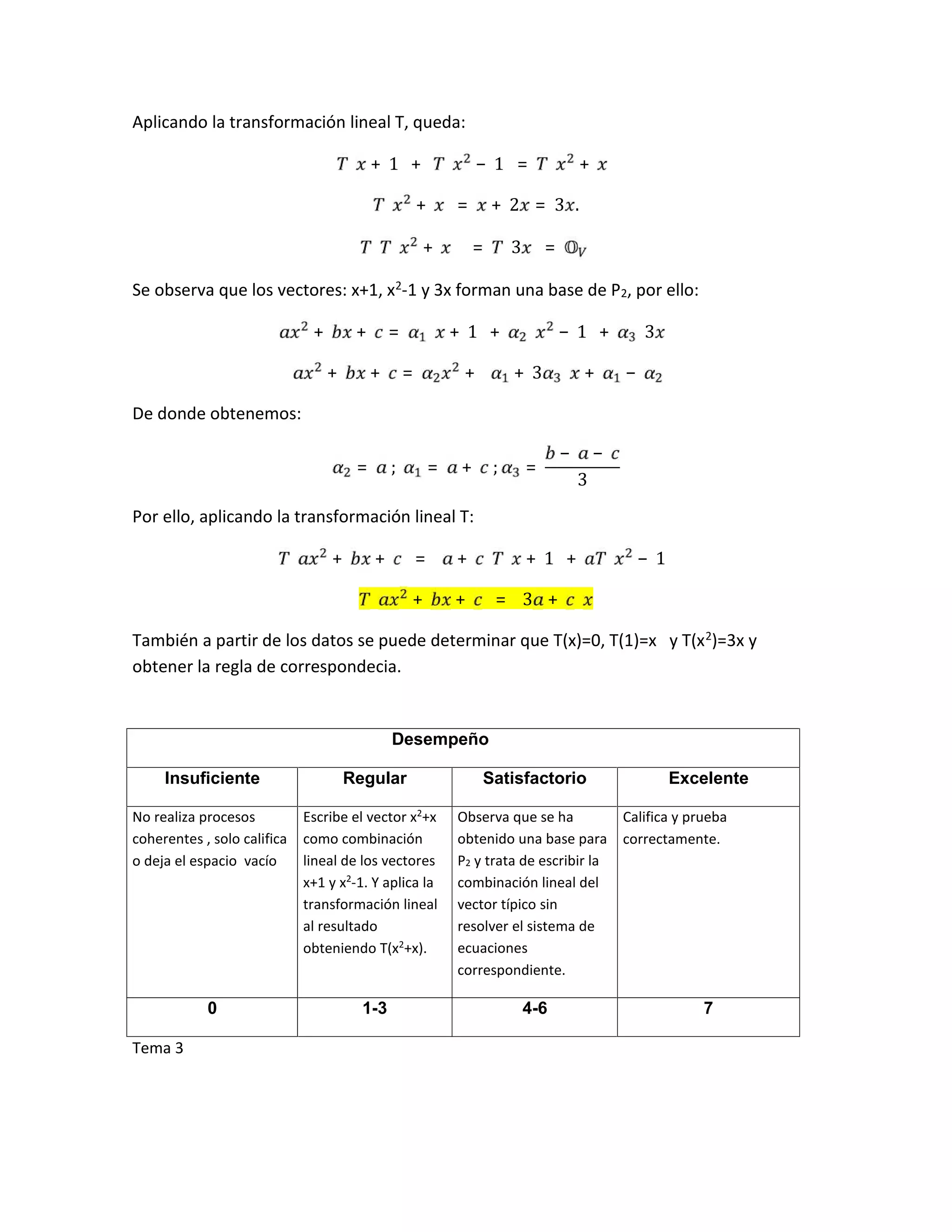 Aplicando la transformación lineal T, queda:
+ 1 + 	 − 1 = +
+ = + 2 = 3 .
+ = 3 = 	
Se observa que los vectores: x+1, x2-1 y 3x forman una base de P2, por ello:
+ + = + 1 + − 1 + 3
	 + + = + + 3 + −
De donde obtenemos:
= 	;	 = + 	; =
− −
3
Por ello, aplicando la transformación lineal T:
+ + = + + 1 + − 1
+ + = 3 +
También a partir de los datos se puede determinar que T(x)=0, T(1)=x y T(x2)=3x y
obtener la regla de correspondecia.
Tema 3
Desempeño
Insuficiente Regular Satisfactorio Excelente
No realiza procesos
coherentes , solo califica
o deja el espacio vacío
Escribe el vector x2
+x
como combinación
lineal de los vectores
x+1 y x2
-1. Y aplica la
transformación lineal
al resultado
obteniendo T(x2
+x).
Observa que se ha
obtenido una base para
P2 y trata de escribir la
combinación lineal del
vector típico sin
resolver el sistema de
ecuaciones
correspondiente.
Califica y prueba
correctamente.
0 1-3 4-6 7
 