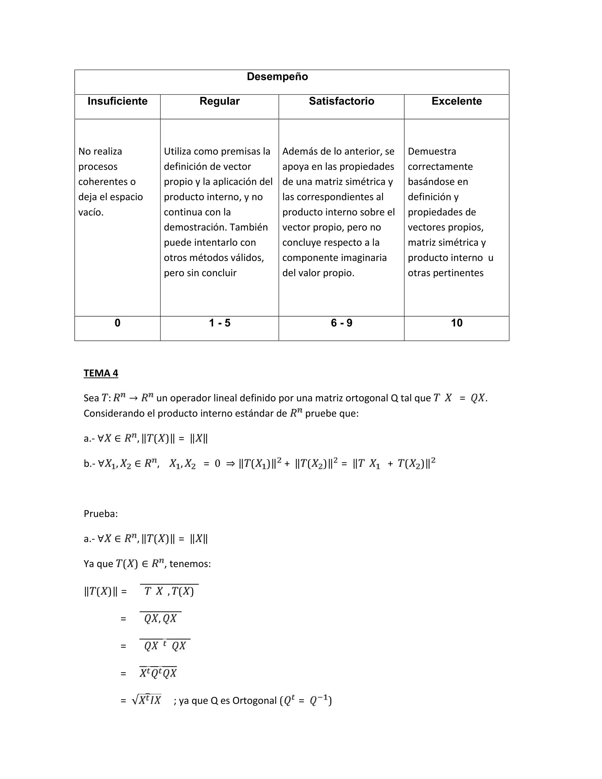 Desempeño
Insuficiente Regular Satisfactorio Excelente
No realiza
procesos
coherentes o
deja el espacio
vacío.
Utiliza como premisas la
definición de vector
propio y la aplicación del
producto interno, y no
continua con la
demostración. También
puede intentarlo con
otros métodos válidos,
pero sin concluir
Además de lo anterior, se
apoya en las propiedades
de una matriz simétrica y
las correspondientes al
producto interno sobre el
vector propio, pero no
concluye respecto a la
componente imaginaria
del valor propio.
Demuestra
correctamente
basándose en
definición y
propiedades de
vectores propios,
matriz simétrica y
producto interno u
otras pertinentes
0 1 - 5 6 - 9 10
TEMA 4
Sea : → un operador lineal definido por una matriz ortogonal Q tal que = .
Considerando el producto interno estándar de pruebe que:
a.- ∀ ∈ , ‖ ( )‖ = ‖ ‖
b.- ∀ , ∈ , , = 0	 ⇒ ‖ ( )‖ + ‖ ( )‖ = ‖ + ( )‖
Prueba:
a.- ∀ ∈ , ‖ ( )‖ = ‖ ‖
Ya que ( ) ∈ , tenemos:
‖ ( )‖ = , ( )
= ,
=
=
= √ ; ya que Q es Ortogonal ( = )
 