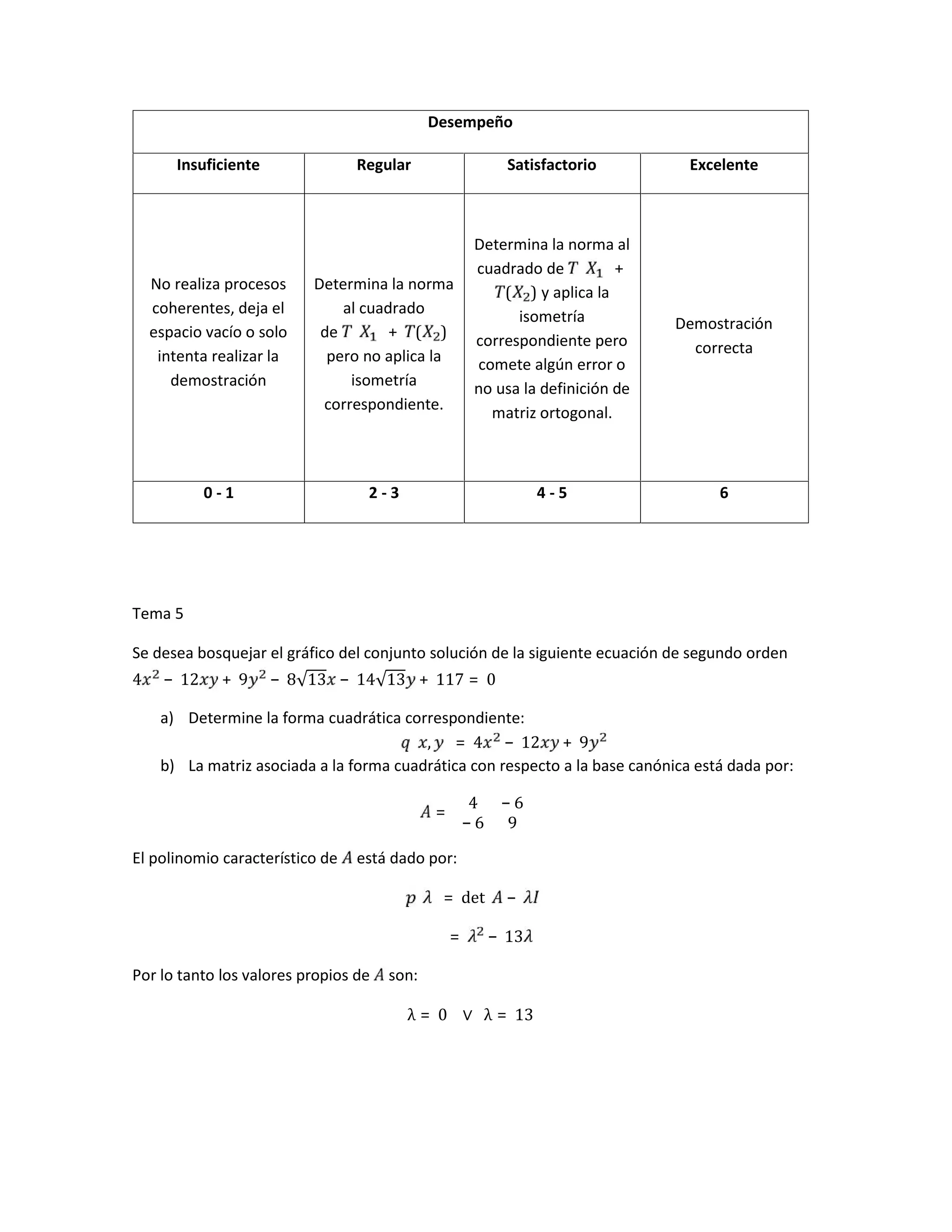 Desempeño
Insuficiente Regular Satisfactorio Excelente
No realiza procesos
coherentes, deja el
espacio vacío o solo
intenta realizar la
demostración
Determina la norma
al cuadrado
de	 + ( )
pero no aplica la
isometría
correspondiente.
Determina la norma al
cuadrado de	 +
( ) y aplica la
isometría
correspondiente pero
comete algún error o
no usa la definición de
matriz ortogonal.
Demostración
correcta
0 - 1 2 - 3 4 - 5 6
Tema 5
Se desea bosquejar el gráfico del conjunto solución de la siguiente ecuación de segundo orden
4 − 12 + 9 − 8√13 − 14√13 + 117 = 0
a) Determine la forma cuadrática correspondiente:
, = 4 − 12 + 9
b) La matriz asociada a la forma cuadrática con respecto a la base canónica está dada por:
=
4 − 6
− 6 9
El polinomio característico de está dado por:
= det −
								= − 13
Por lo tanto los valores propios de son:
λ = 0			 ∨ 		λ = 13			
 