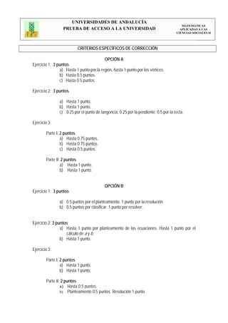 UNIVERSIDADES DE ANDALUCÍA
                                                                                         MATEMÁTICAS
                  PRUEBA DE ACCESO A LA UNIVERSIDAD                                     APLICADAS A LAS
                                                                                      CIENCIAS SOCIALES II




                           CRITERIOS ESPECÍFICOS DE CORRECCIÓN

                                           OPCIÓN A
Ejercicio 1: 3 puntos
                a) Hasta 1 punto por la región, hasta 1 punto por los vértices.
                b) Hasta 0.5 puntos.
                c) Hasta 0.5 puntos.

Ejercicio 2: 3 puntos

                a) Hasta 1 punto.
                b) Hasta 1 punto.
                c) 0.25 por el punto de tangencia, 0.25 por la pendiente; 0.5 por la recta.

Ejercicio 3:

        Parte I: 2 puntos
                 a) Hasta 0.75 puntos.
                 b) Hasta 0.75 puntos.
                 c) Hasta 0.5 puntos.

        Parte II: 2 puntos
                 a) Hasta 1 punto.
                 b) Hasta 1 punto.


                                           OPCIÓN B
Ejercicio 1: 3 puntos

                a) 0.5 puntos por el planteamiento. 1 punto por la resolución.
                b) 0.5 puntos por clasificar. 1 punto por resolver.


Ejercicio 2: 3 puntos
                 a) Hasta 1 punto por planteamiento de las ecuaciones. Hasta 1 punto por el
                    cálculo de a y b.
                 b) Hasta 1 punto.

Ejercicio 3:

        Parte I: 2 puntos
                 a) Hasta 1 punto.
                 b) Hasta 1 punto.

        Parte II: 2 puntos
                 a) Hasta 0.5 puntos.
                 b) Planteamiento 0.5 puntos. Resolución 1 punto.
 