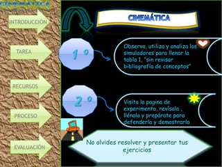INTRODUCCIÓN



                           Observa, utiliza y analiza los
  TAREA                    simuladores para llenar la
                           tabla 1, “sin revisar
                           bibliografía de conceptos”


 RECURSOS

                           Visita la pagina de
                           experimento, revísala ,
 PROCESO
  PROCESO                  llénala y prepárate para
                           defenderla y demostrarla


               No olvides resolver y presentar tus
 EVALUACIÓN                 ejercicios
 