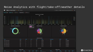 Noise Analytics with flight/take-off/weather details
 