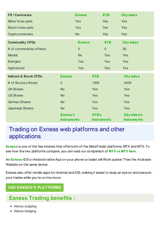 Exness Broker Review - 