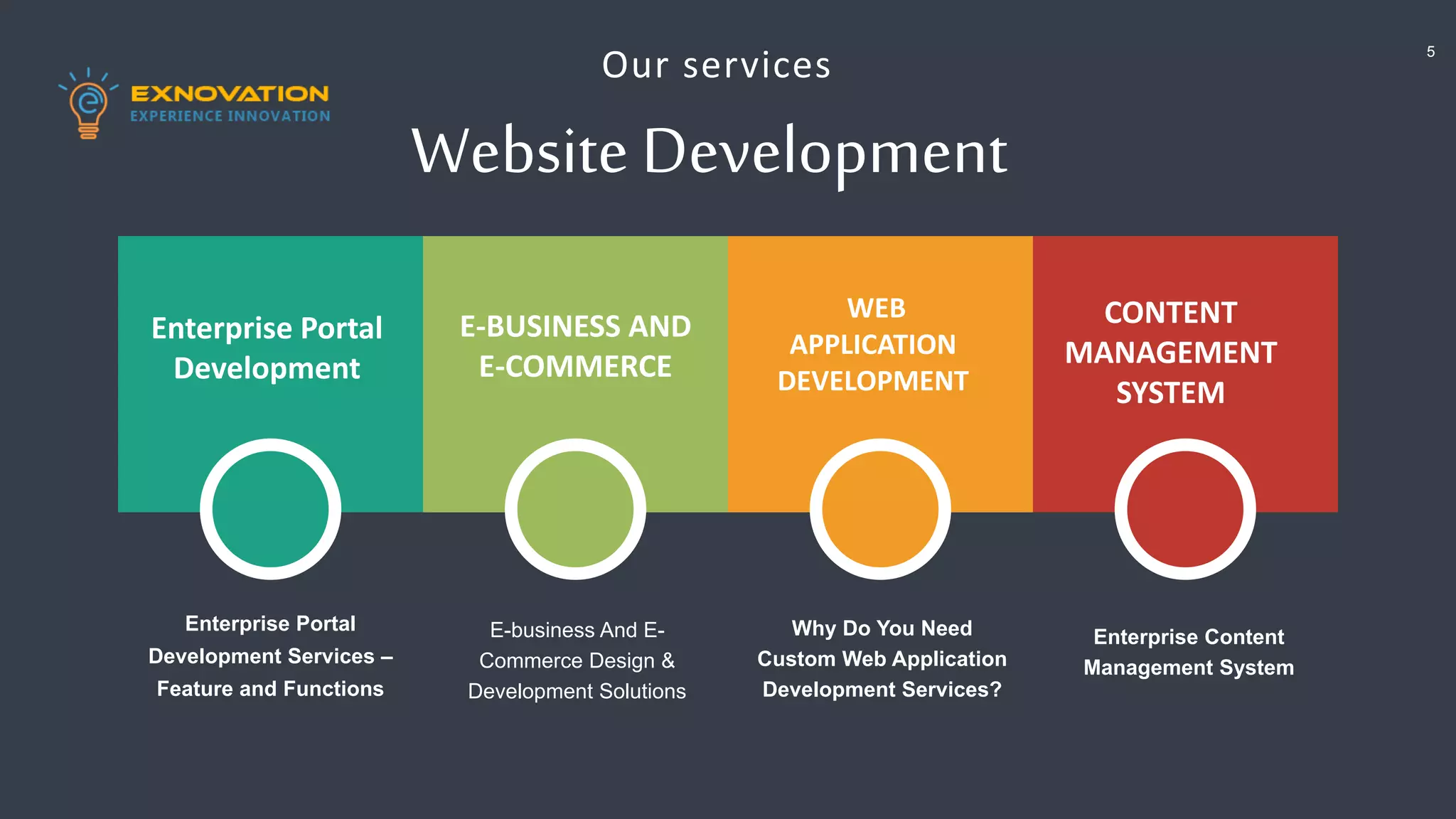 5
Website Development
Our services
Enterprise Portal
Development Services –
Feature and Functions
E-business And E-
Commerce Design &
Development Solutions
Why Do You Need
Custom Web Application
Development Services?
Enterprise Content
Management System
E-BUSINESS AND
E-COMMERCE
CONTENT
MANAGEMENT
SYSTEM
WEB
APPLICATION
DEVELOPMENT
Enterprise Portal
Development
 