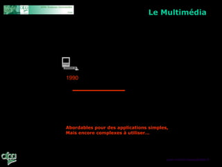 Le Multimédia


       Personal Computer
       MS-DOS – Windows – Mac OS




1980     1990                      2000              2010



        Premiers systèmes auteurs
        (Authorware, Director, Hypercard,
        Question Mark, Toolbook…)


         Abordables pour des applications simples,
         Mais encore complexes à utiliser…




                                                 jean-michel.massu@afpa.fr
 