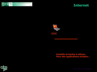 Internet


              Station on-line
              Carte réseau – CD/DVD-Rom




1980   1990   2000                        2010



                  Le Rapid e-learning
                  (Captivate, Breeze, Articulate,
                  Netquiz, Hot potatoes…)


                  Intuitifs et faciles à utiliser,
                  Pour des applications simples…




                                    jean-michel.massu@afpa.fr
 