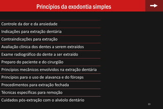 13
Princípios da exodontia simples
Controle da dor e da ansiedade
Indicações para extração dentária
Contraindicações para extração
Avaliação clínica dos dentes a serem extraídos
Exame radiográfico do dente a ser extraído
Preparo do paciente e do cirurgião
Princípios mecânicos envolvidos na extração dentária
Princípios para o uso de alavanca e do fórceps
Procedimentos para extração fechada
Técnicas específicas para remoção
Cuidados pós-extração com o alvéolo dentário
 