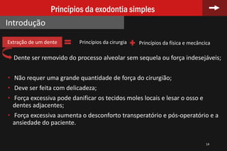 Dente ser removido do processo alveolar sem sequela ou força indesejáveis;
• Não requer uma grande quantidade de força do cirurgião;
• Deve ser feita com delicadeza;
• Força excessiva pode danificar os tecidos moles locais e lesar o osso e
dentes adjacentes;
• Força excessiva aumenta o desconforto transperatório e pós-operatório e a
ansiedade do paciente.
14
Princípios da exodontia simples
Introdução
Extração de um dente Princípios da cirurgia Princípios da física e mecâncica
 