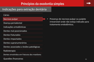 Cáries
Necrose pulpar
Doença periodontal
Indicações ortodônticas
Dentes mal posicionados
Dentes fraturados
Dentes impactados
Dentes supranumerários
Dentes associados a lesões patológicas
Radioterapia
Dentes envolvidos em fraturas dos maxilares
Questões financeiras 25
Princípios da exodontia simples
Indicações para extração dentária
• Presença de necrose pulpar ou pulpite
irreversível onde não esteja indicado para
tratamento endodôntico;
 