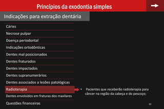 Cáries
Necrose pulpar
Doença periodontal
Indicações ortodônticas
Dentes mal posicionados
Dentes fraturados
Dentes impactados
Dentes supranumerários
Dentes associados a lesões patológicas
Radioterapia
Dentes envolvidos em fraturas dos maxilares
Questões financeiras 33
Princípios da exodontia simples
Indicações para extração dentária
• Pacientes que receberão radioterapia para
câncer na região da cabeça e do pescoço;
 