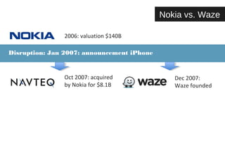 2006: valuation $140B 
Disruption: Jan 2007: announcement iPhone 
Oct 2007: acquired 
by Nokia for $8.1B 
Nokia vs. Waze 
Dec 2007: 
Waze founded 
 