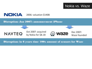 2006: valuation $140B 
Disruption: Jan 2007: announcement iPhone 
Oct 2007: acquired 
by Nokia for $8.1B 
Nokia vs. Waze 
Dec 2007: 
Waze founded 
Disruption: in 4 years time 10x amount of sensors for Waze 
 