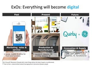 ExOs: Everything will become digital 
• social, mobile & online for 
front-end functions 
• nanotech, robotics, 3D 
printing, sensors, AI 
• crowdsourcing (leveraging the 
crowd), DIY*, P2P**, crowd 
companies, AI, Nanofactories 
• 
*Do-It-Yourself: Movement of people who create things without the help of experts or professionals 
•**:Peer-to-Peer: a decentralized network leveraging direct interactions between people 
 