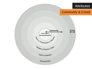 Attributes 
Community & Crowd 
 