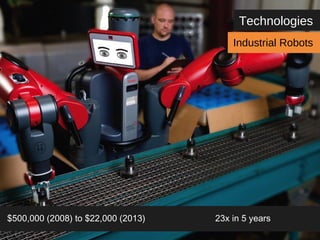 Technologies 
Industrial Robots 
$500,000 (2008) to $22,000 (2013) 23x in 5 years 
 