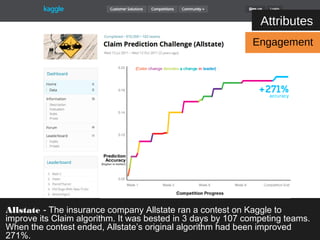 Attributes 
Engagement 
Allstate - The insurance company Allstate ran a contest on Kaggle to 
improve its Claim algorithm. It was bested in 3 days by 107 competing teams. 
When the contest ended, Allstate’s original algorithm had been improved 
271%. 
 