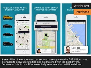 Attributes 
Interfaces 
Uber - Uber, the on-demand car service currently valued at $17 billion, uses 
interfaces to allow users to find and get matched with the best drivers. 
Because of this it costs Uber essentially zero to add an additional driver. 
 