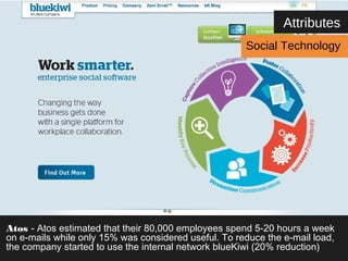 Attributes 
Social Technology 
Atos - Atos estimated that their 80,000 employees spend 5-20 hours a week 
on e-mails while only 15% was considered useful. To reduce the e-mail load, 
the company started to use the internal network blueKiwi (20% reduction) 
 