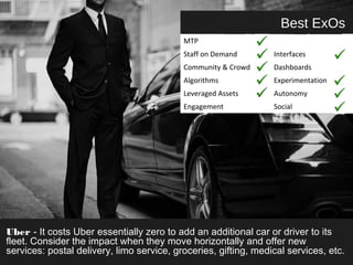 Best ExOs 
MTP 
Staff on Demand Interfaces 
Community & Crowd Dashboards 
Algorithms Experimentation 
Leveraged Assets Autonomy 
Engagement Social 
Uber - It costs Uber essentially zero to add an additional car or driver to its 
fleet. Consider the impact when they move horizontally and offer new 
services: postal delivery, limo service, groceries, gifting, medical services, etc. 
 