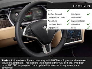 Best ExOs 
MTP 
Staff on Demand Interfaces 
Community & Crowd Dashboards 
Algorithms Experimentation 
Leveraged Assets Autonomy 
Engagement Social 
Tesla - Automotive software company with 6,000 employees and a market 
value of $30 billion. This is more than half of either GM or Ford, who both 
have 200,000 employees. Cars update themselves every week via a 
download. 
 
