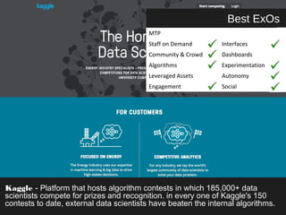 Best ExOs 
MTP 
Staff on Demand Interfaces 
Community & Crowd Dashboards 
Algorithms Experimentation 
Leveraged Assets Autonomy 
Engagement Social 
Kaggle - Platform that hosts algorithm contests in which 185,000+ data 
scientists compete for prizes and recognition. in every one of Kaggle's 150 
contests to date, external data scientists have beaten the internal algorithms. 
 